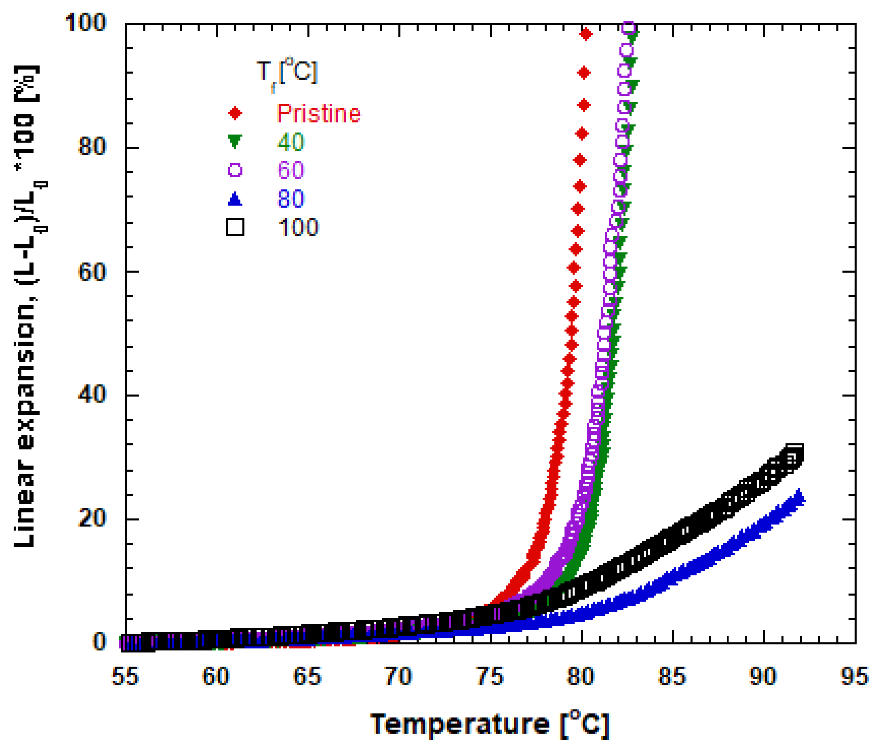 Energies 14 00957 g005