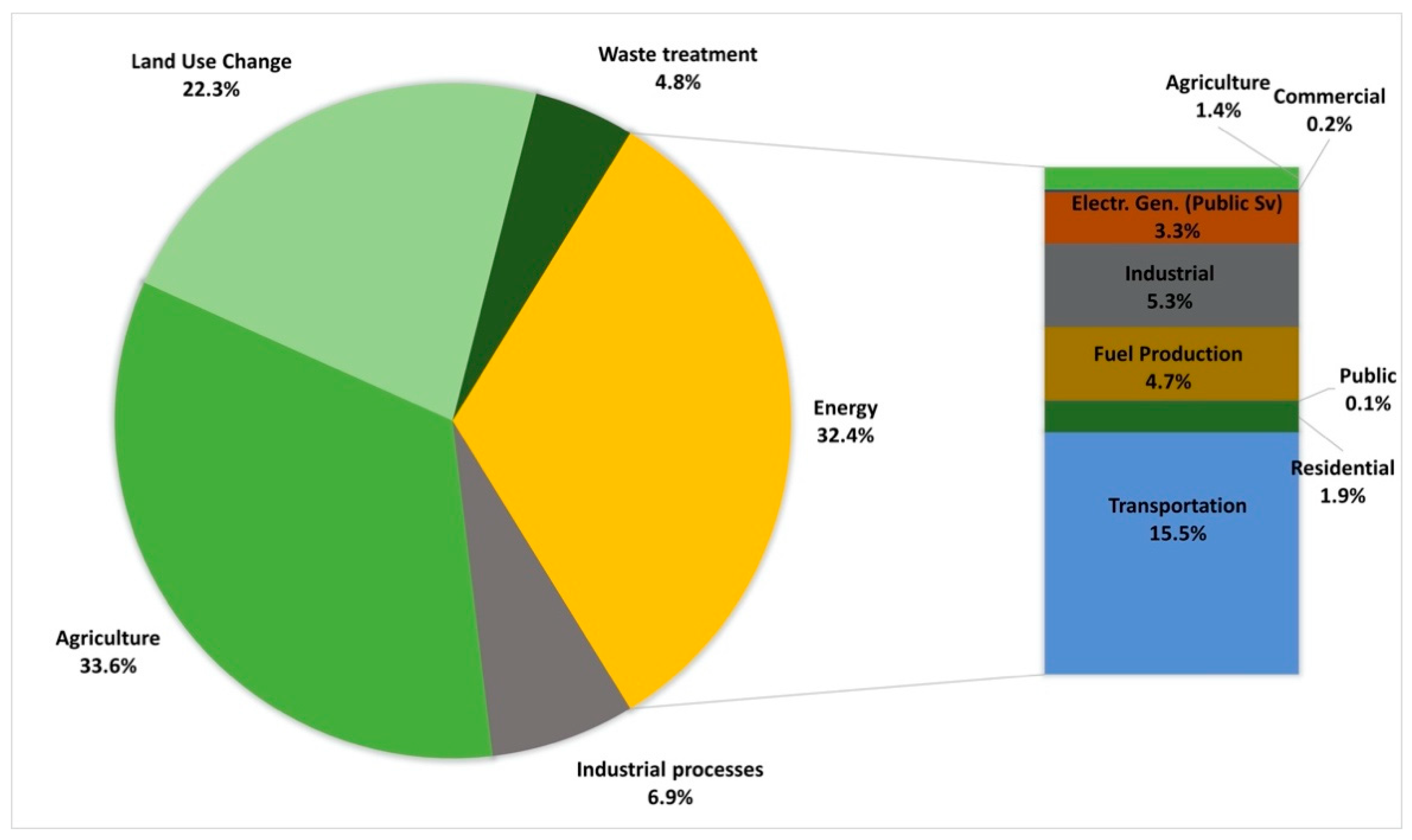 Energies 14 00961 g001