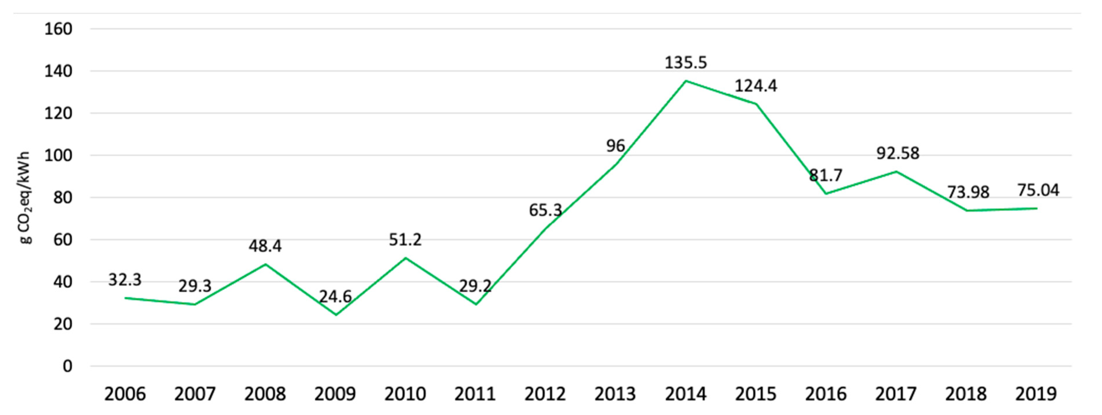 Energies 14 00961 g005