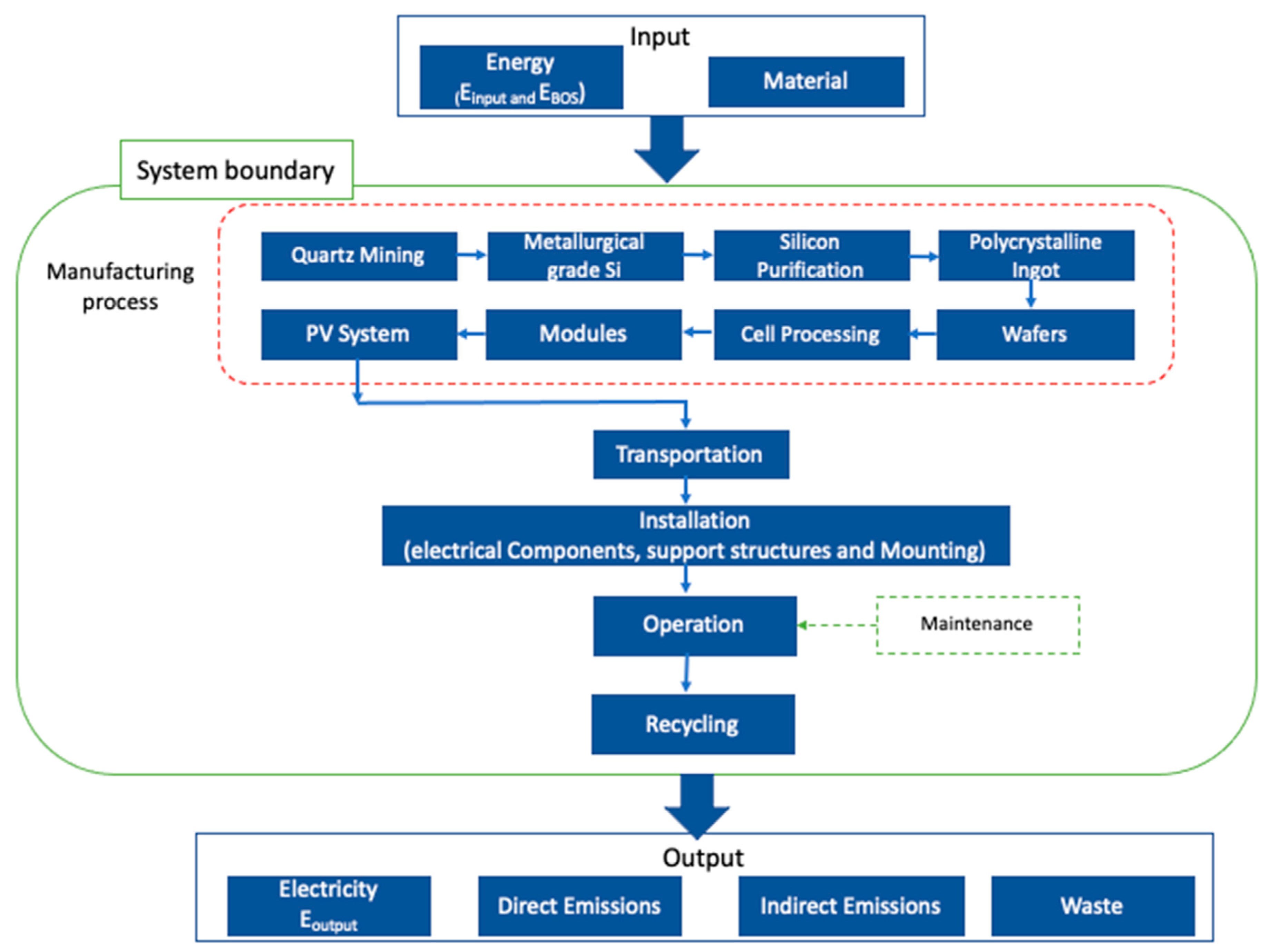 Energies 14 00961 g006