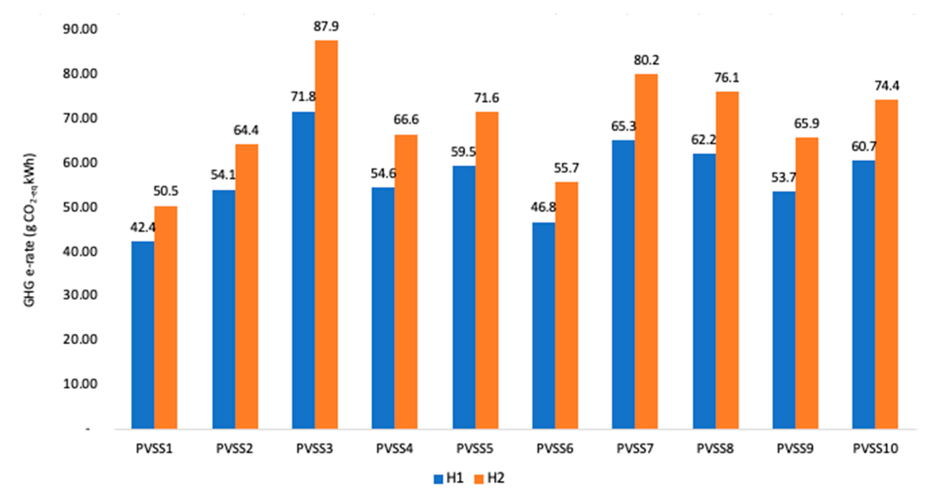 Energies 14 00961 g009
