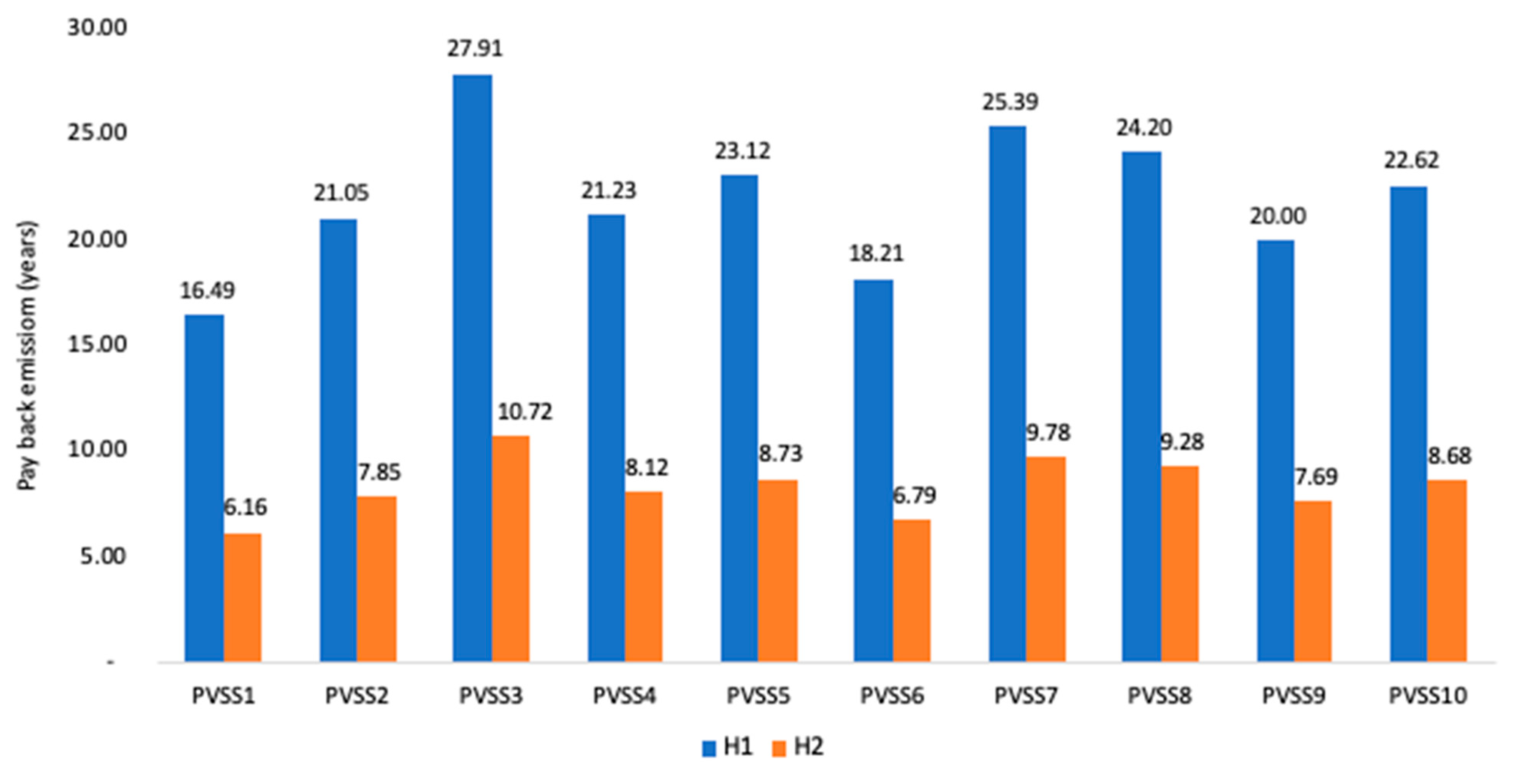 Energies 14 00961 g010