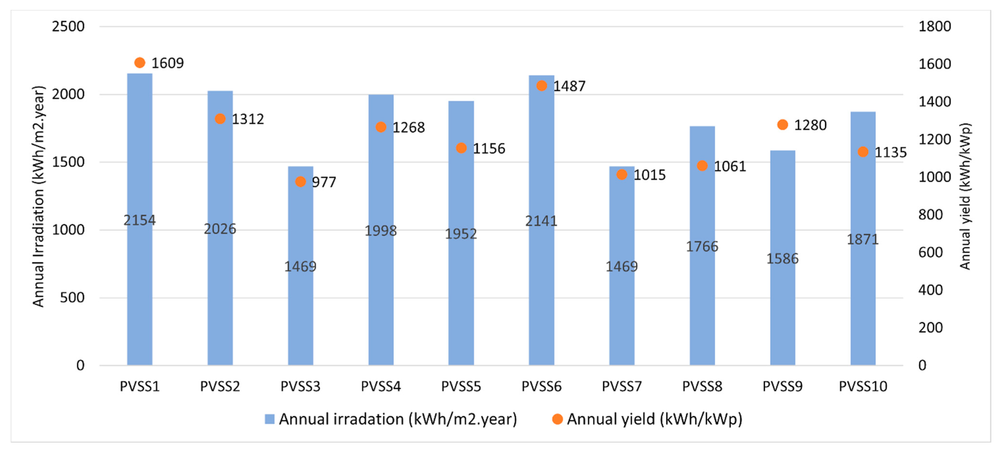 Energies 14 00961 g011