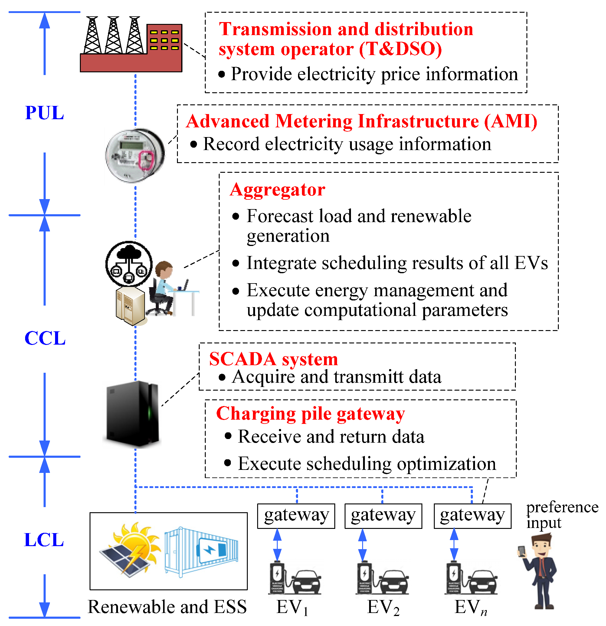 Energies 14 00962 g001