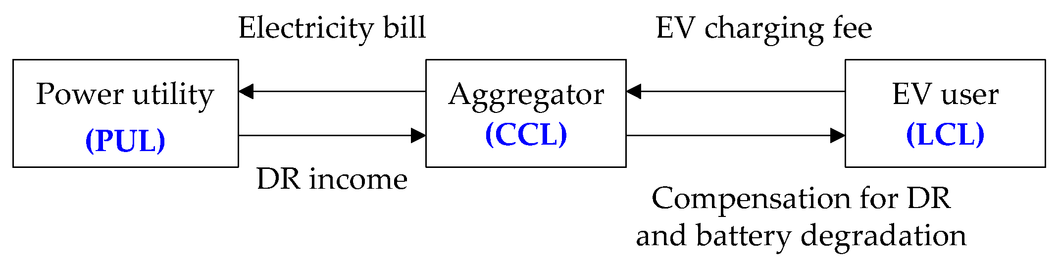 Energies 14 00962 g004