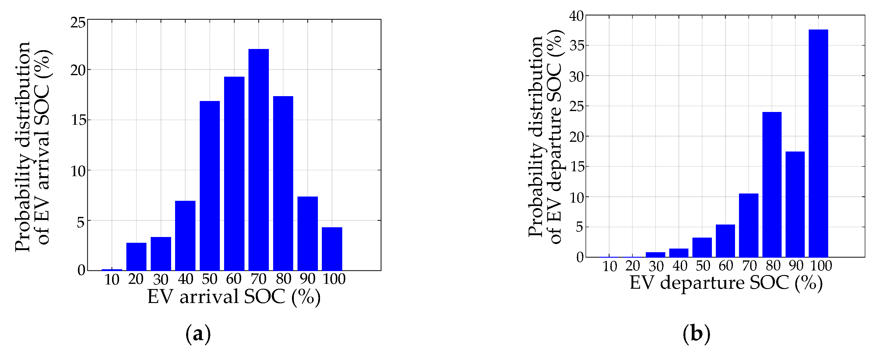 Energies 14 00962 g006