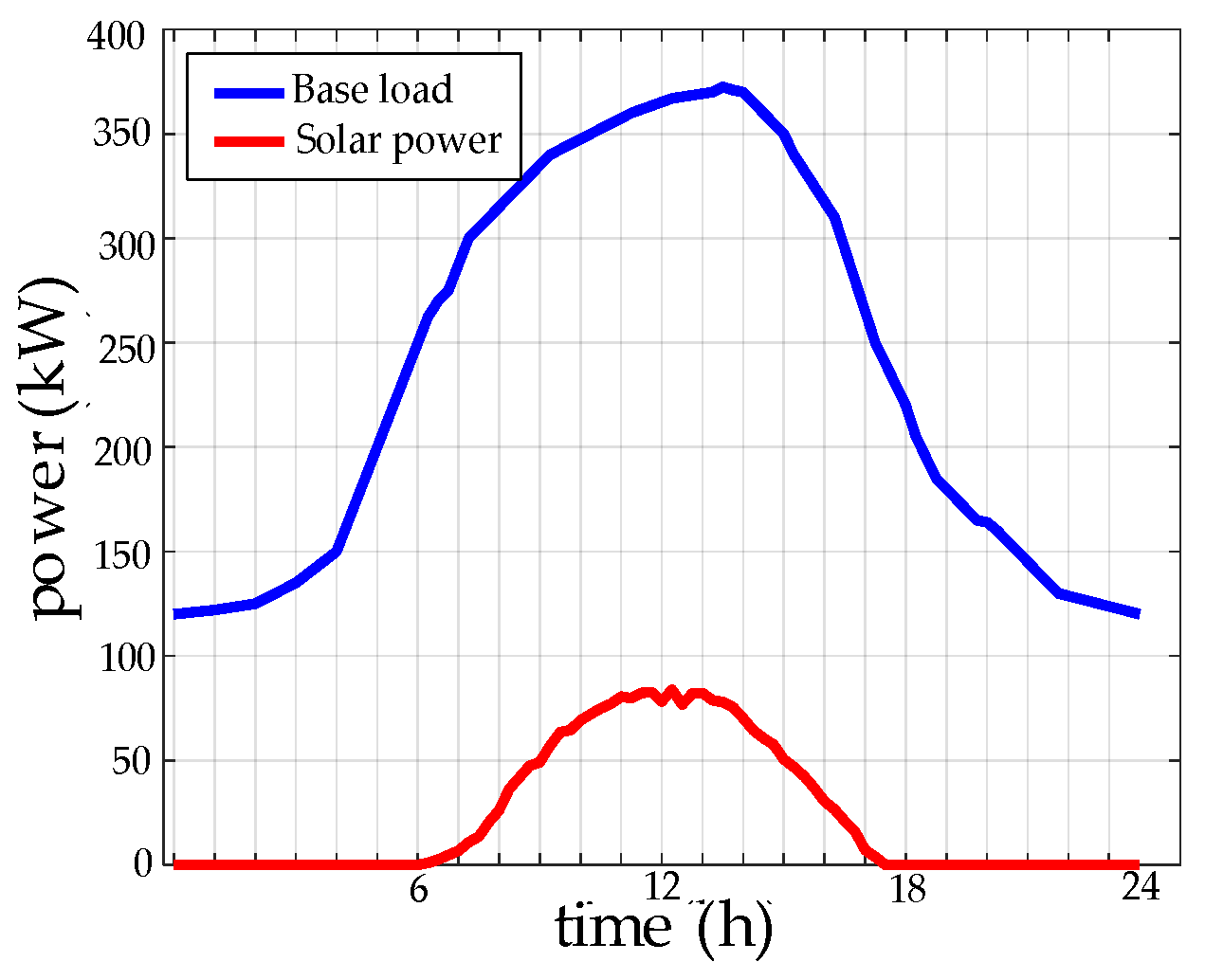 Energies 14 00962 g007