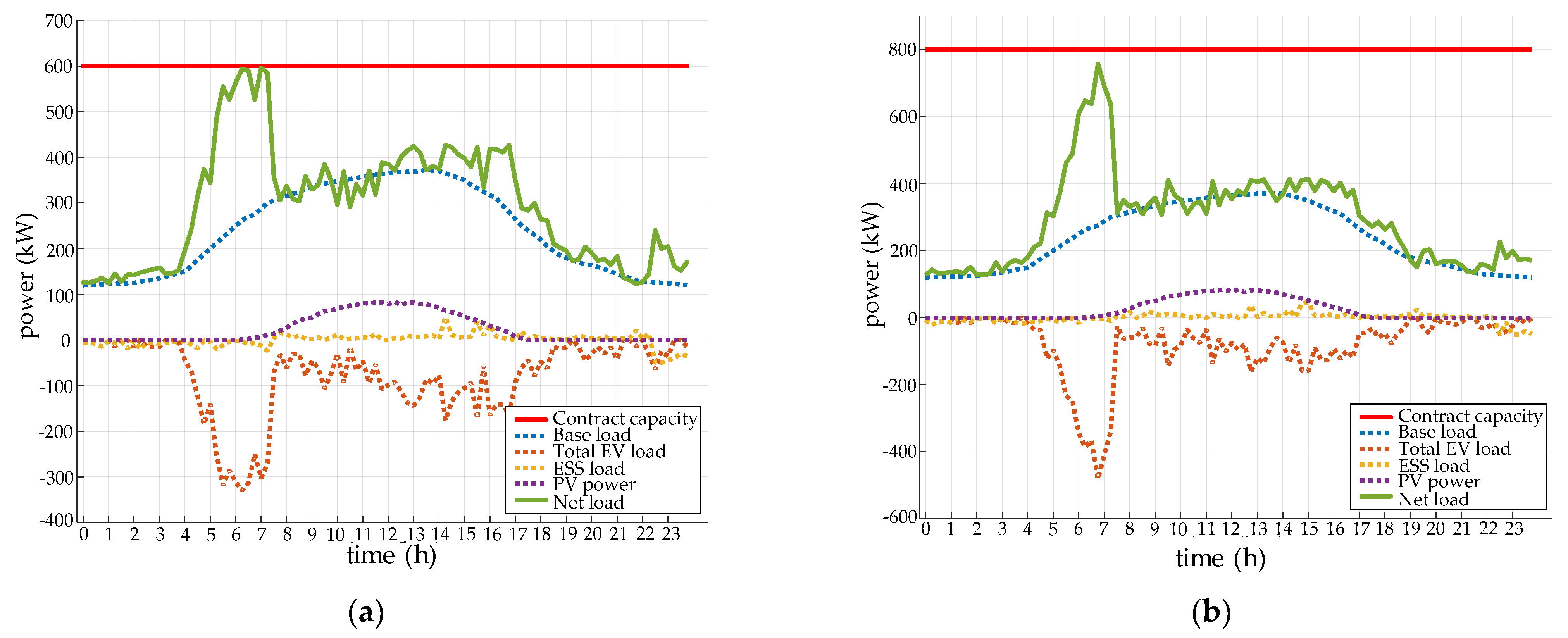 Energies 14 00962 g012