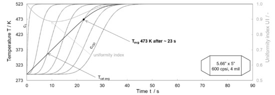 Energies 14 00964 g0a2