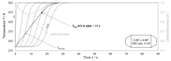 Energies 14 00964 g0a3