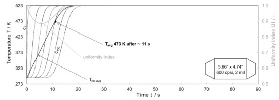 Energies 14 00964 g0a4