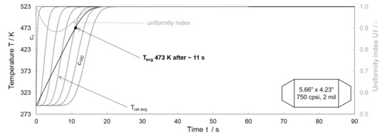 Energies 14 00964 g0a5