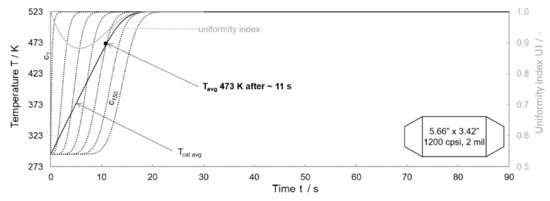 Energies 14 00964 g0a7
