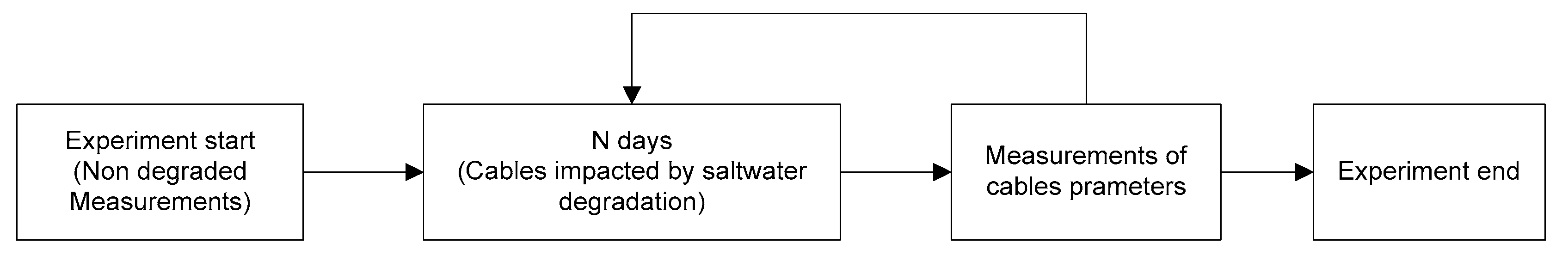 Energies 14 00972 g006