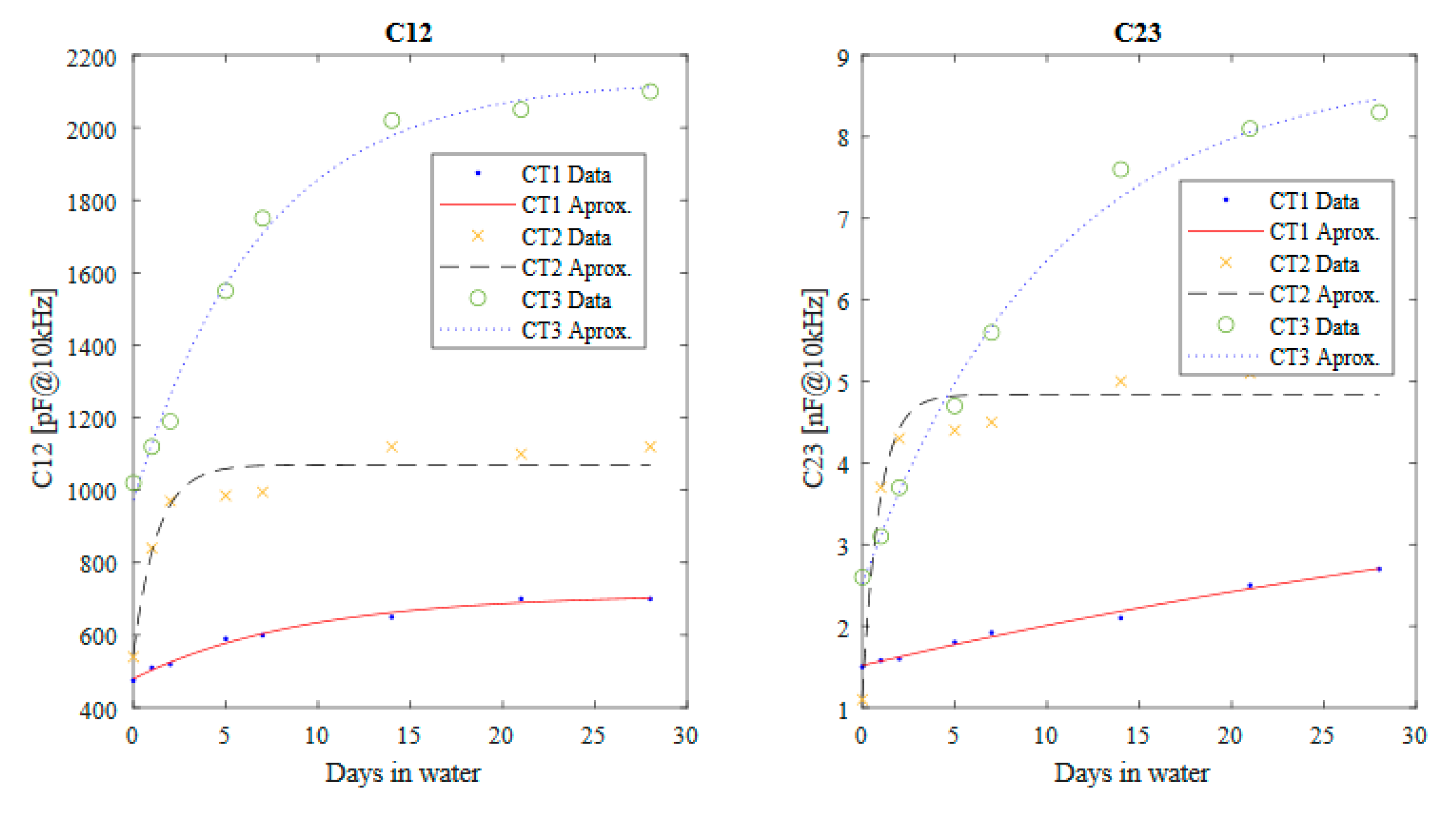 Energies 14 00972 g007