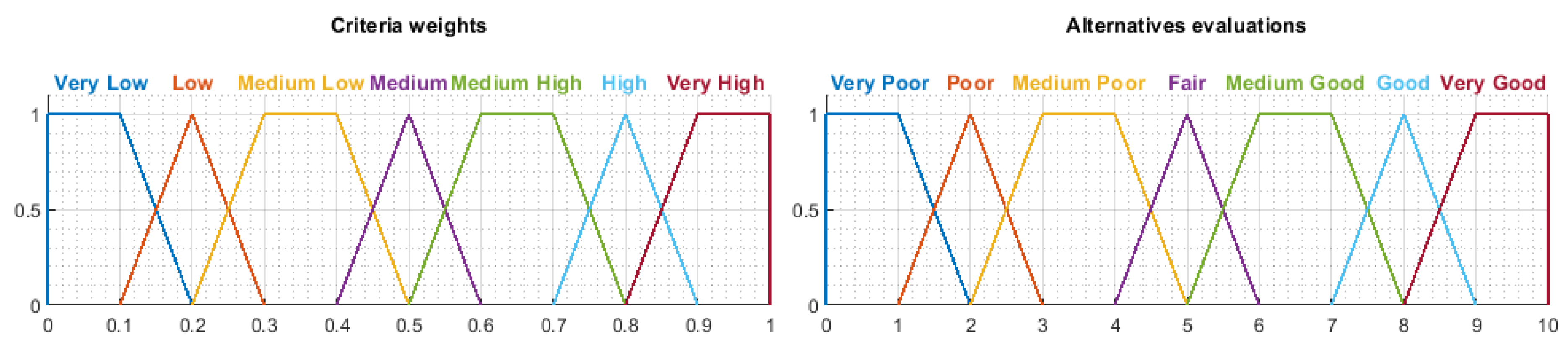 Energies 14 00978 g001