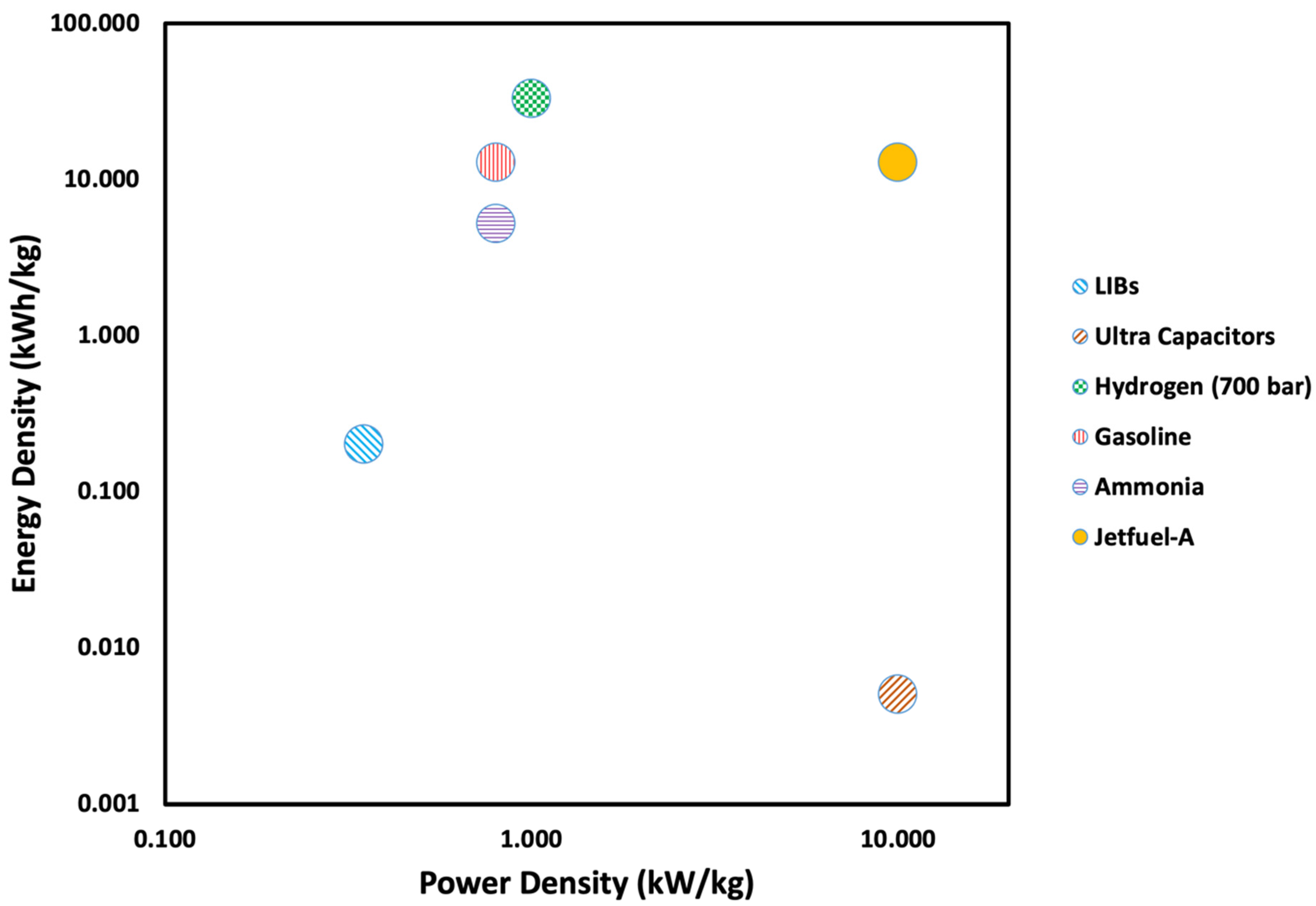 Energies 14 00979 g001 Energies 14 00979 g001