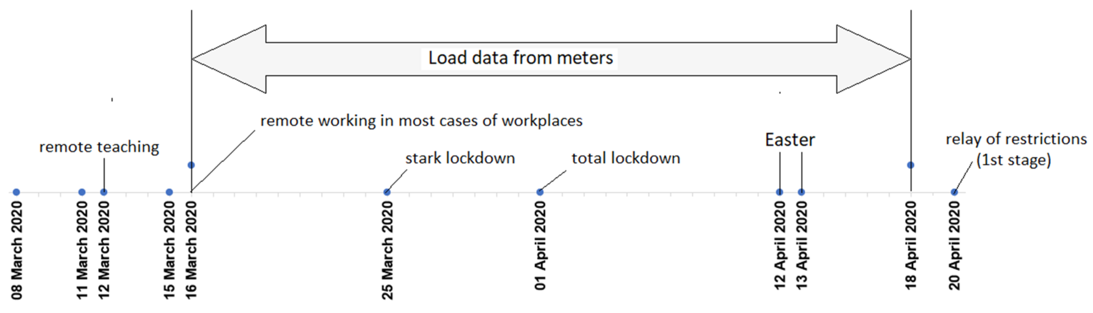 Energies 14 00980 g001