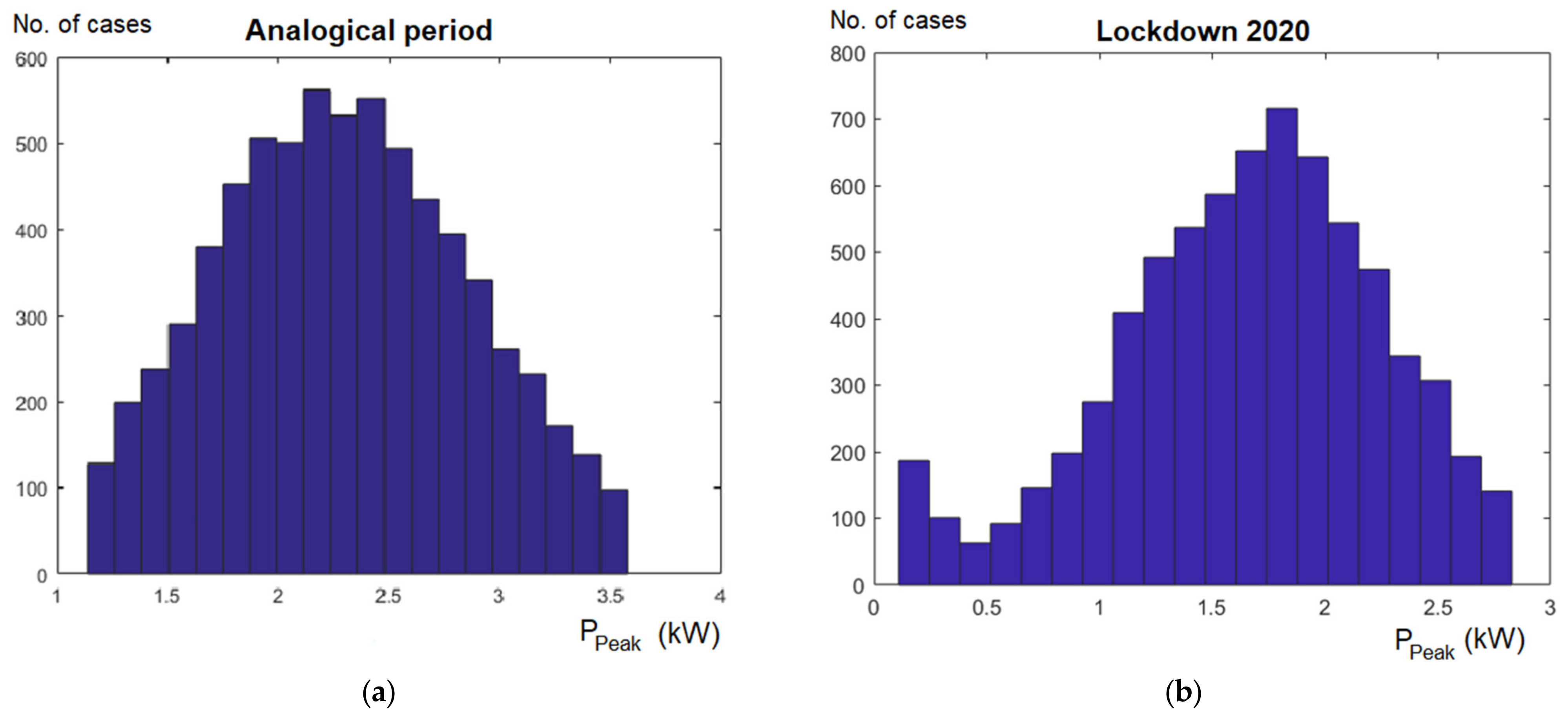 Energies 14 00980 g002