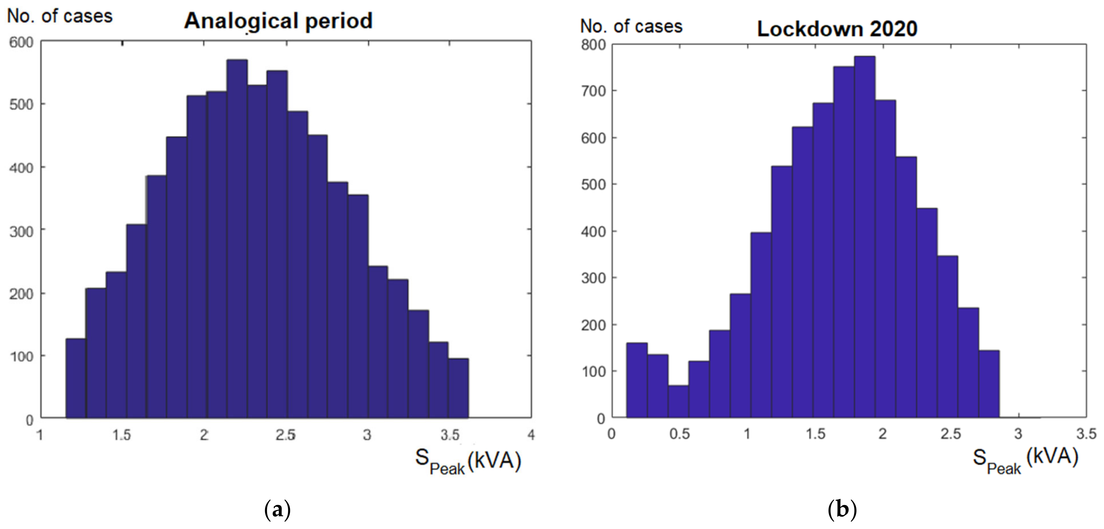 Energies 14 00980 g003