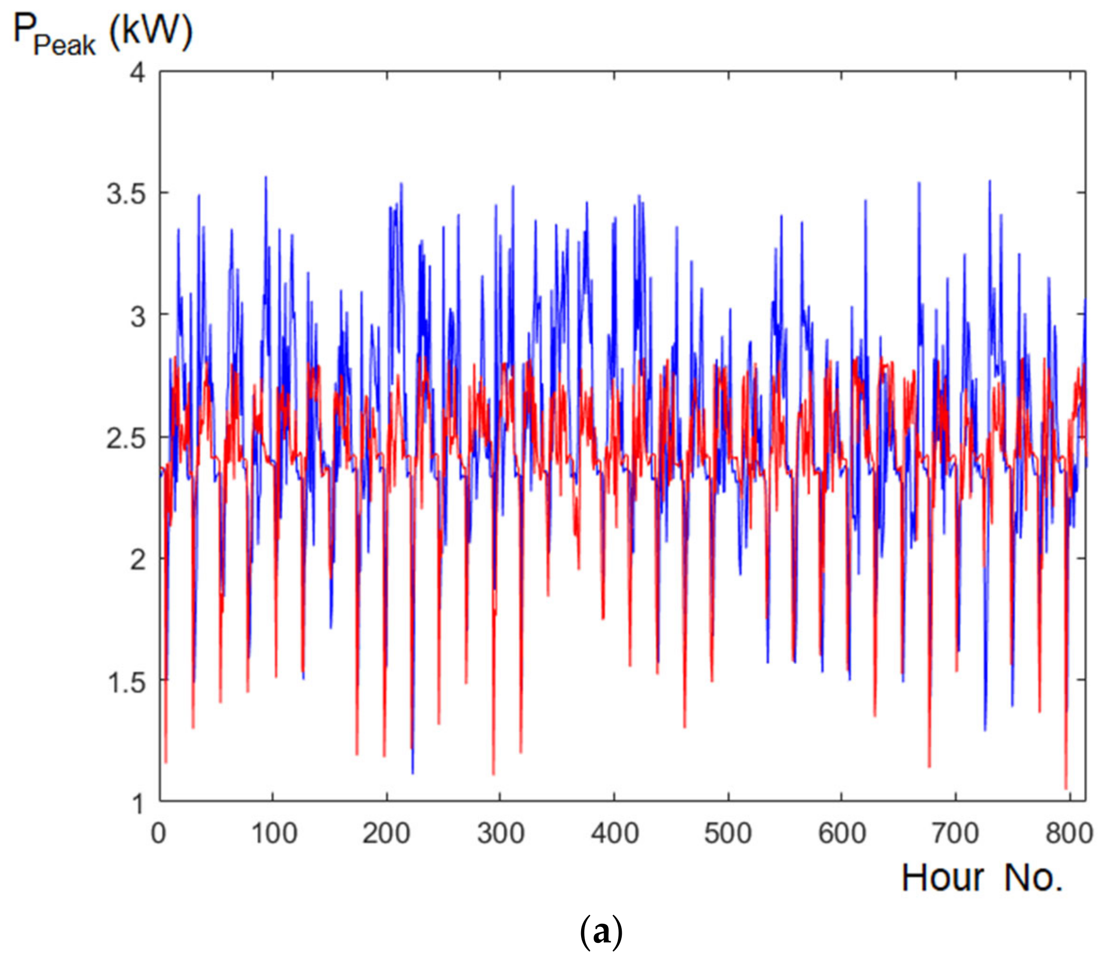 Energies 14 00980 g004a