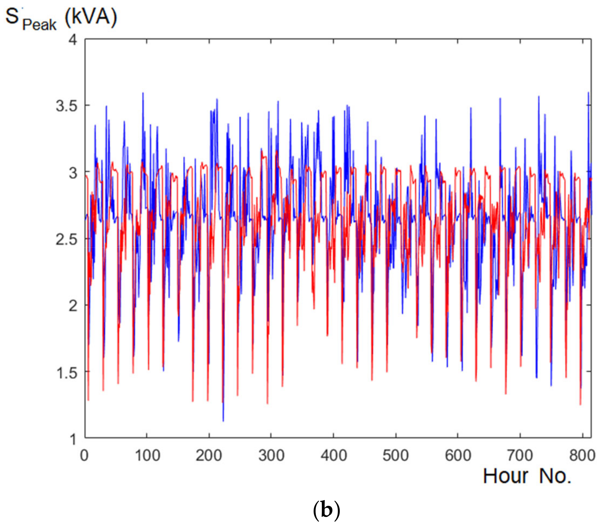 Energies 14 00980 g004b