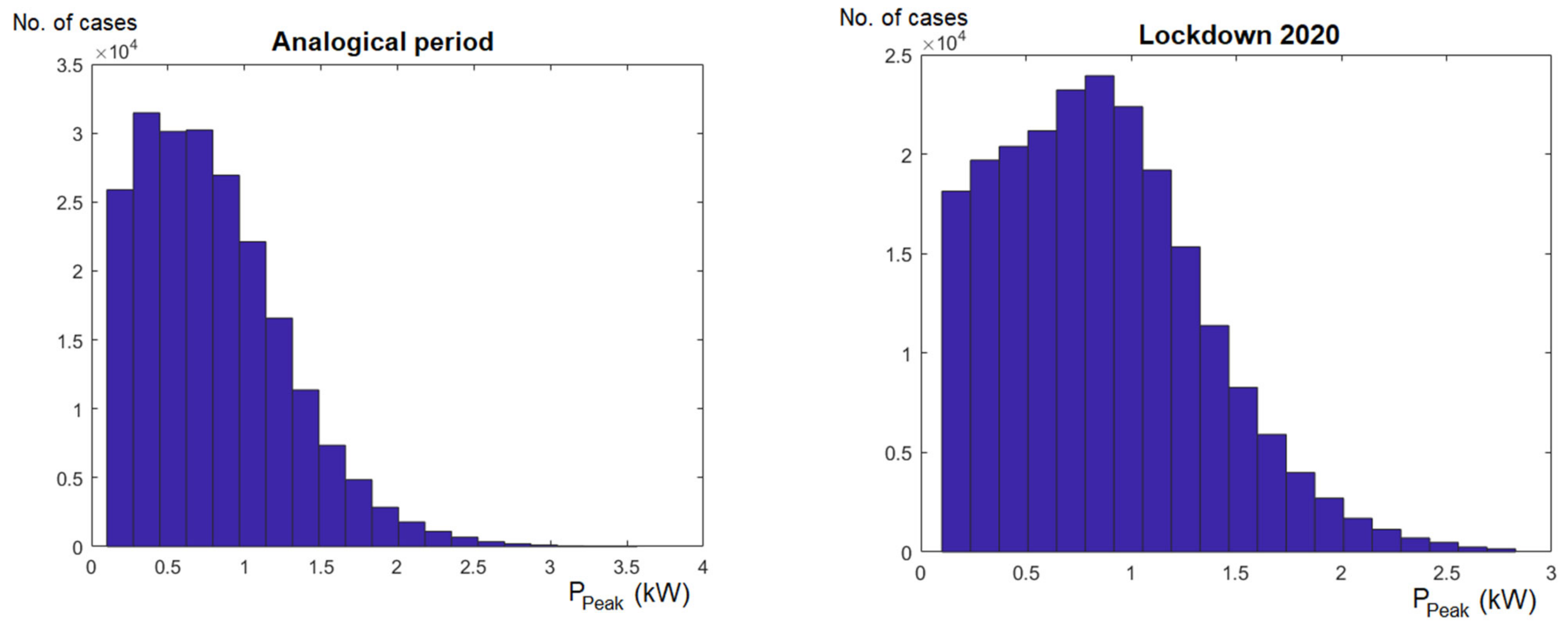 Energies 14 00980 g005
