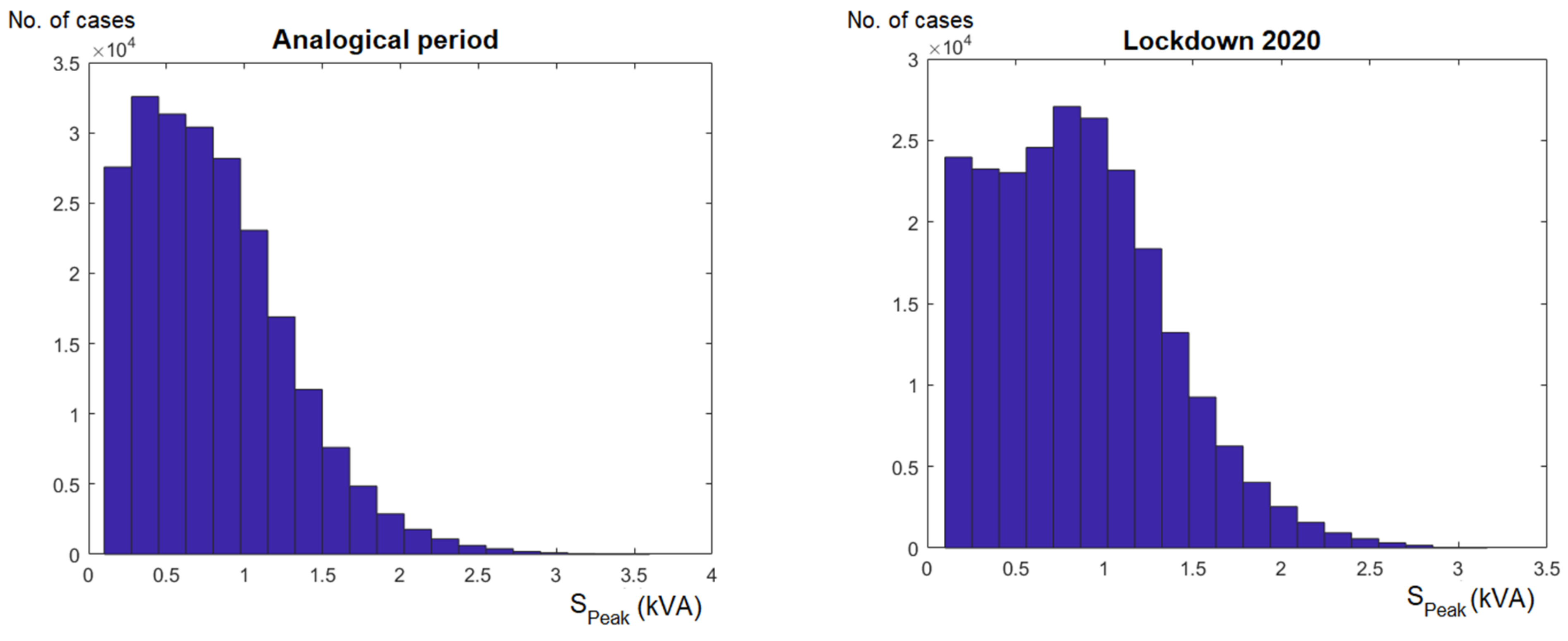 Energies 14 00980 g006