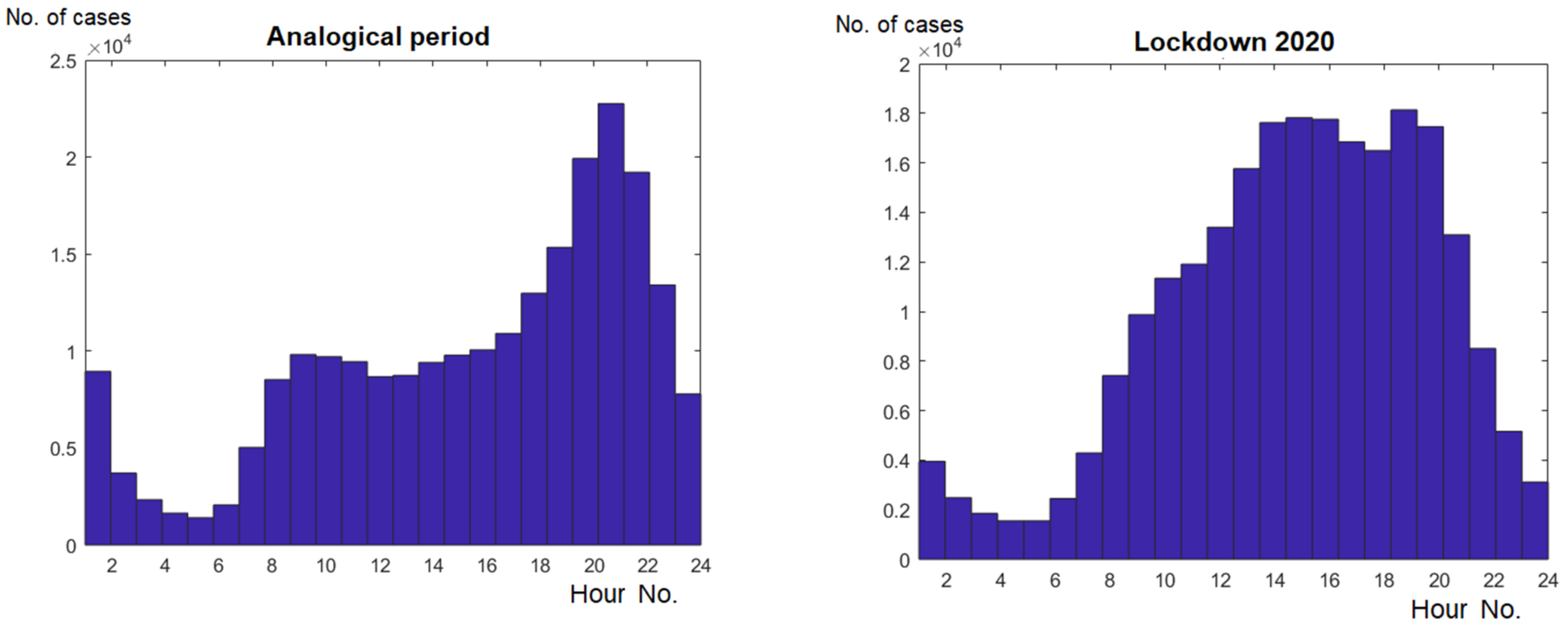 Energies 14 00980 g007