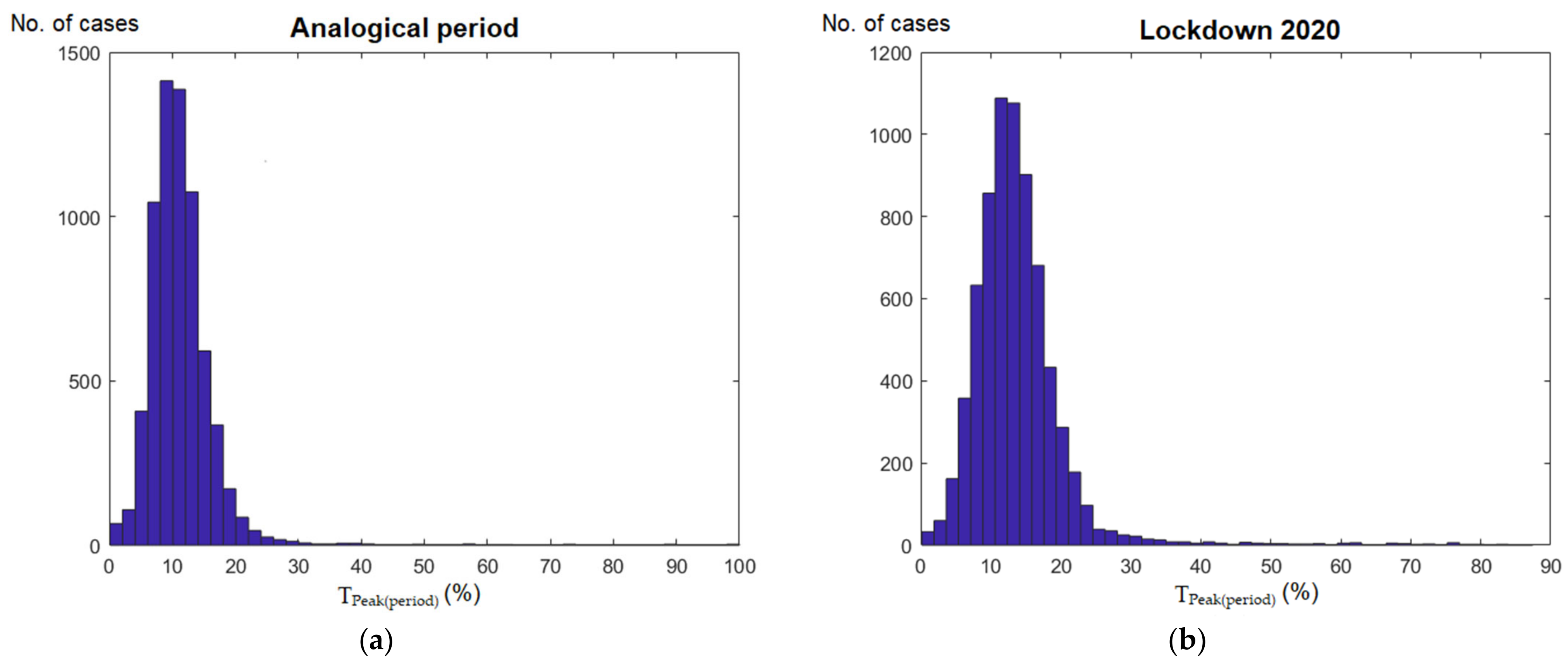 Energies 14 00980 g009