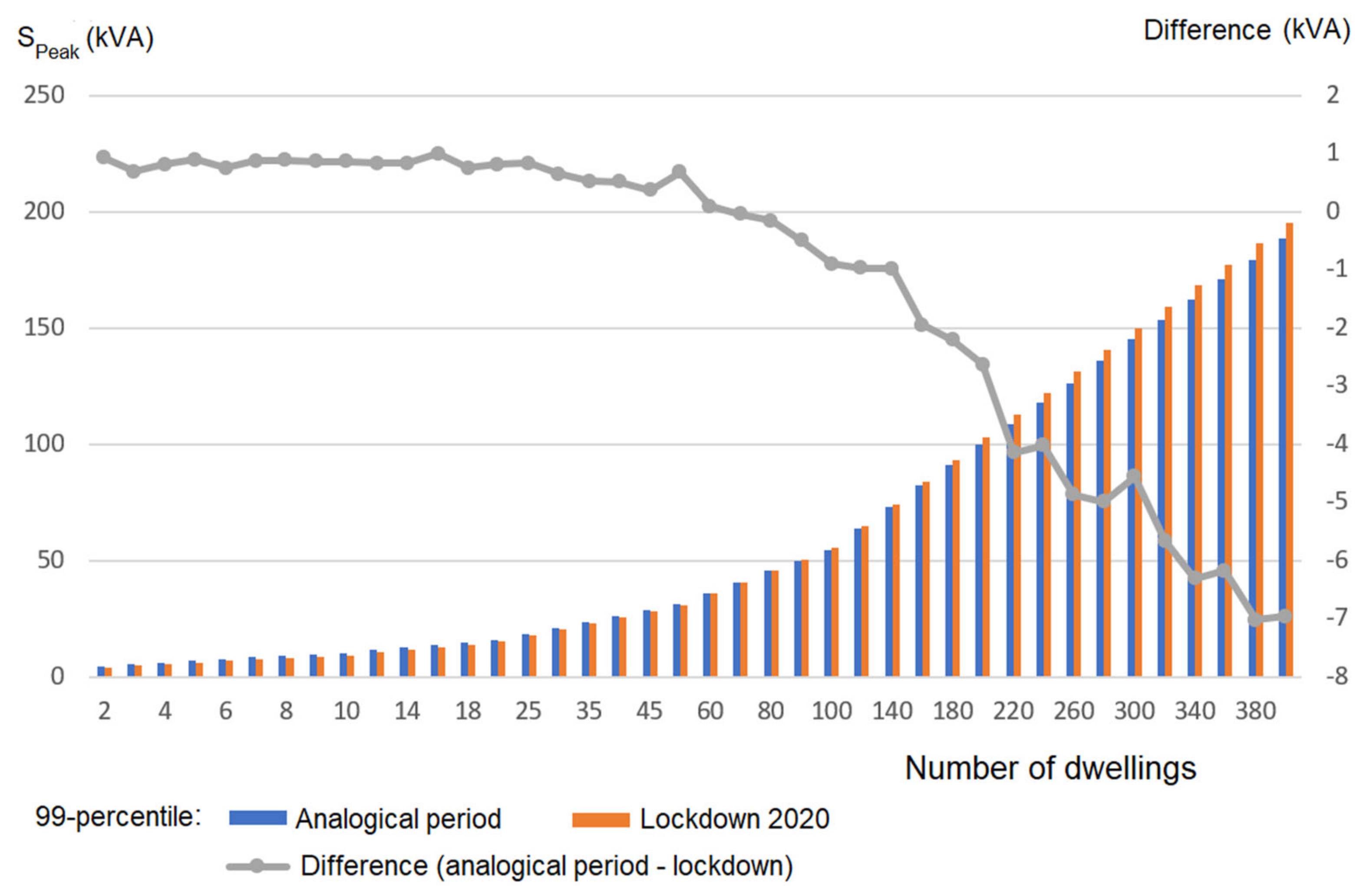 Energies 14 00980 g010