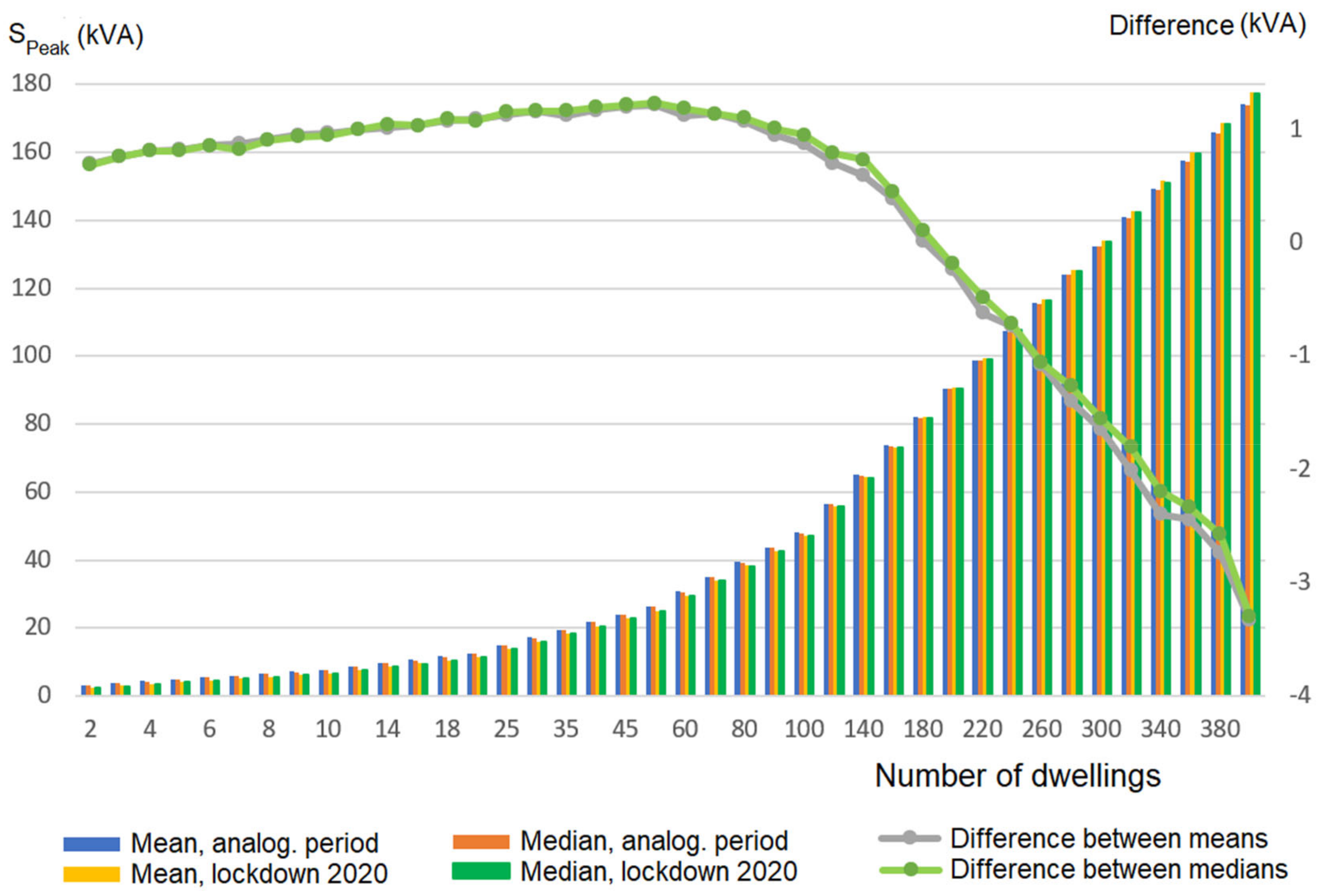 Energies 14 00980 g011