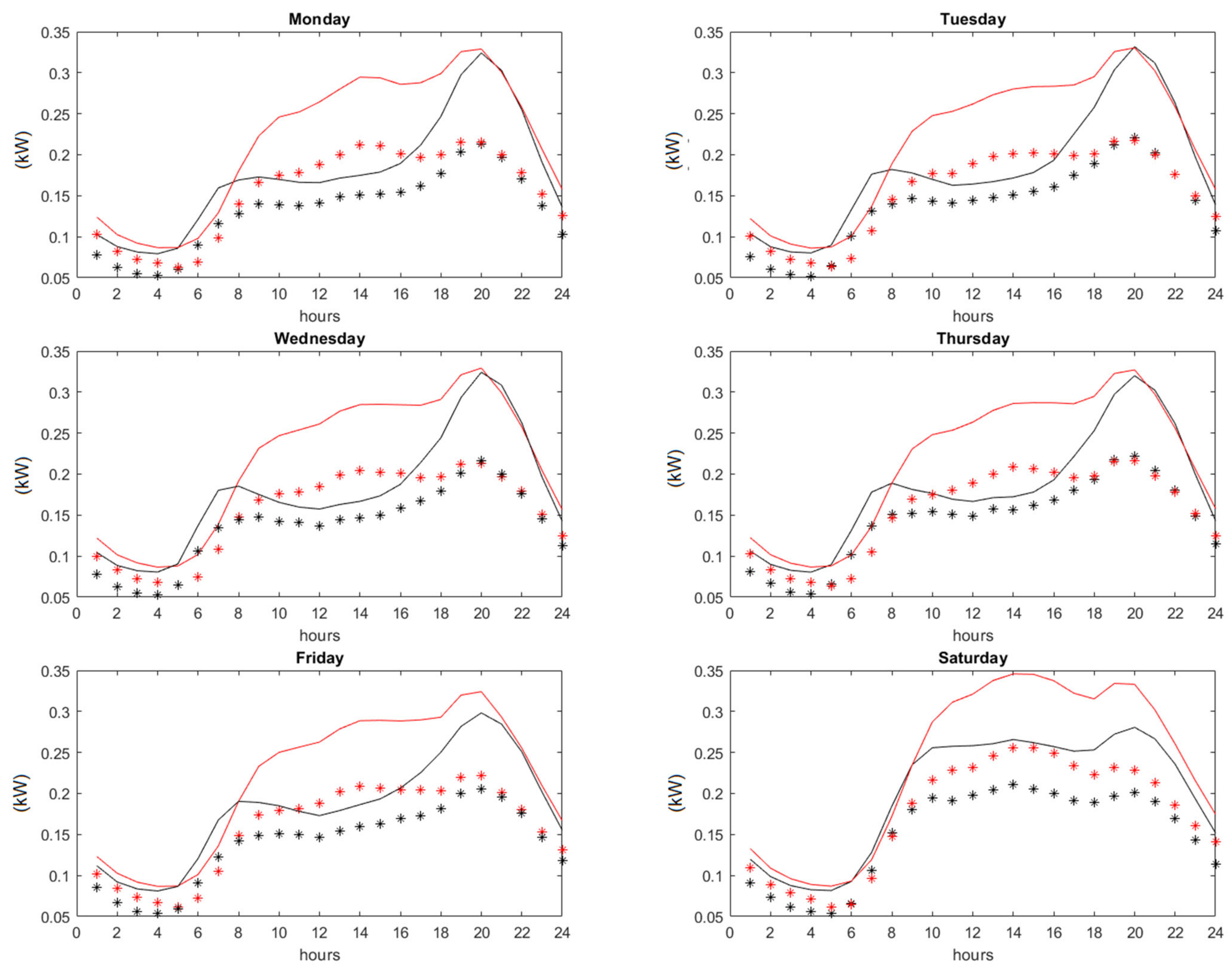 Energies 14 00980 g012a