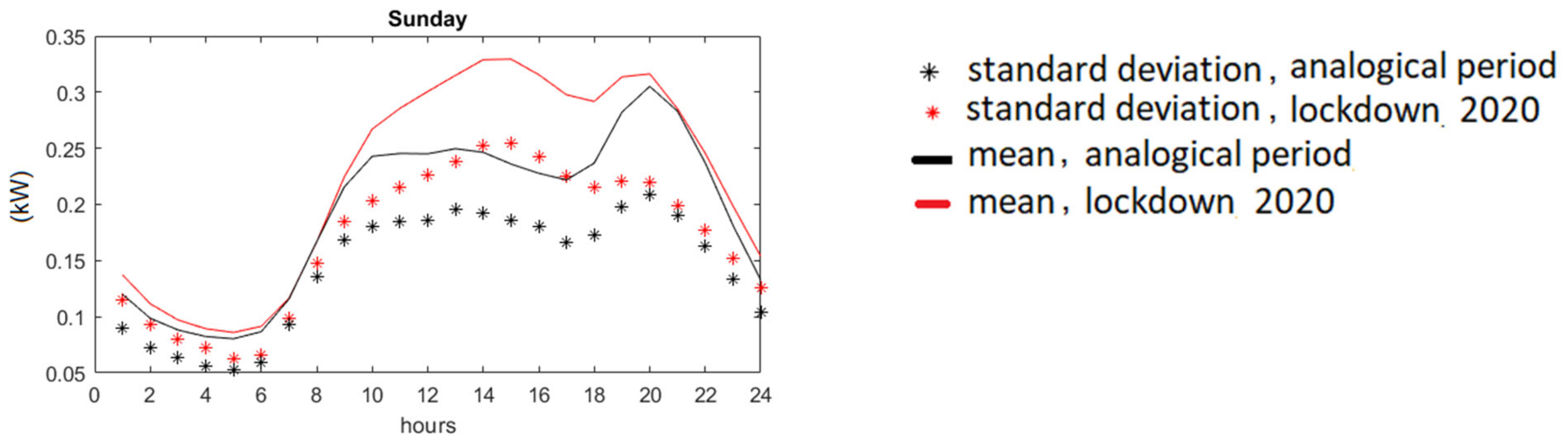 Energies 14 00980 g012b
