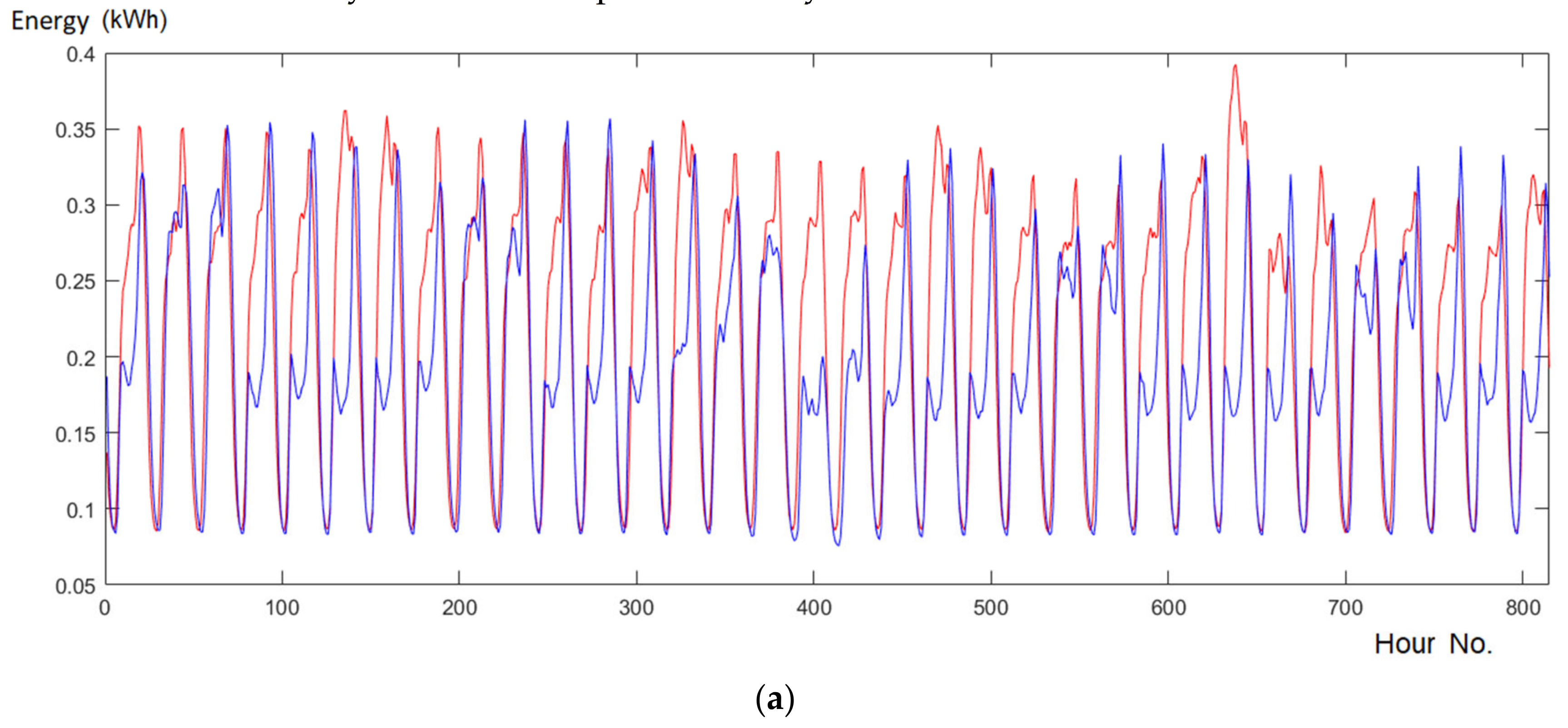Energies 14 00980 g013a