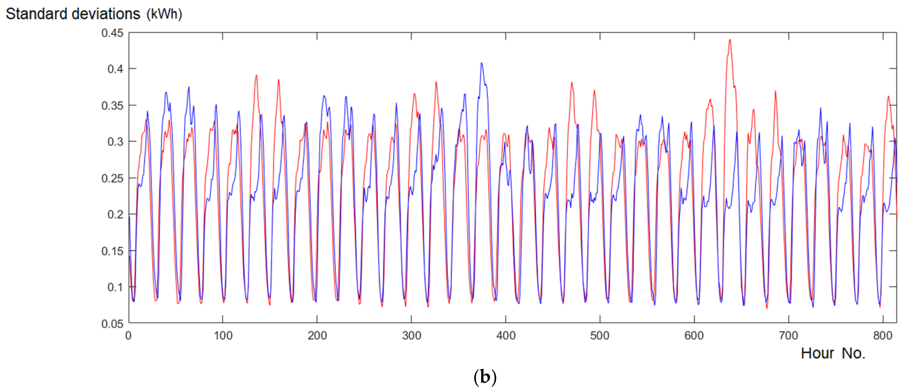 Energies 14 00980 g013b