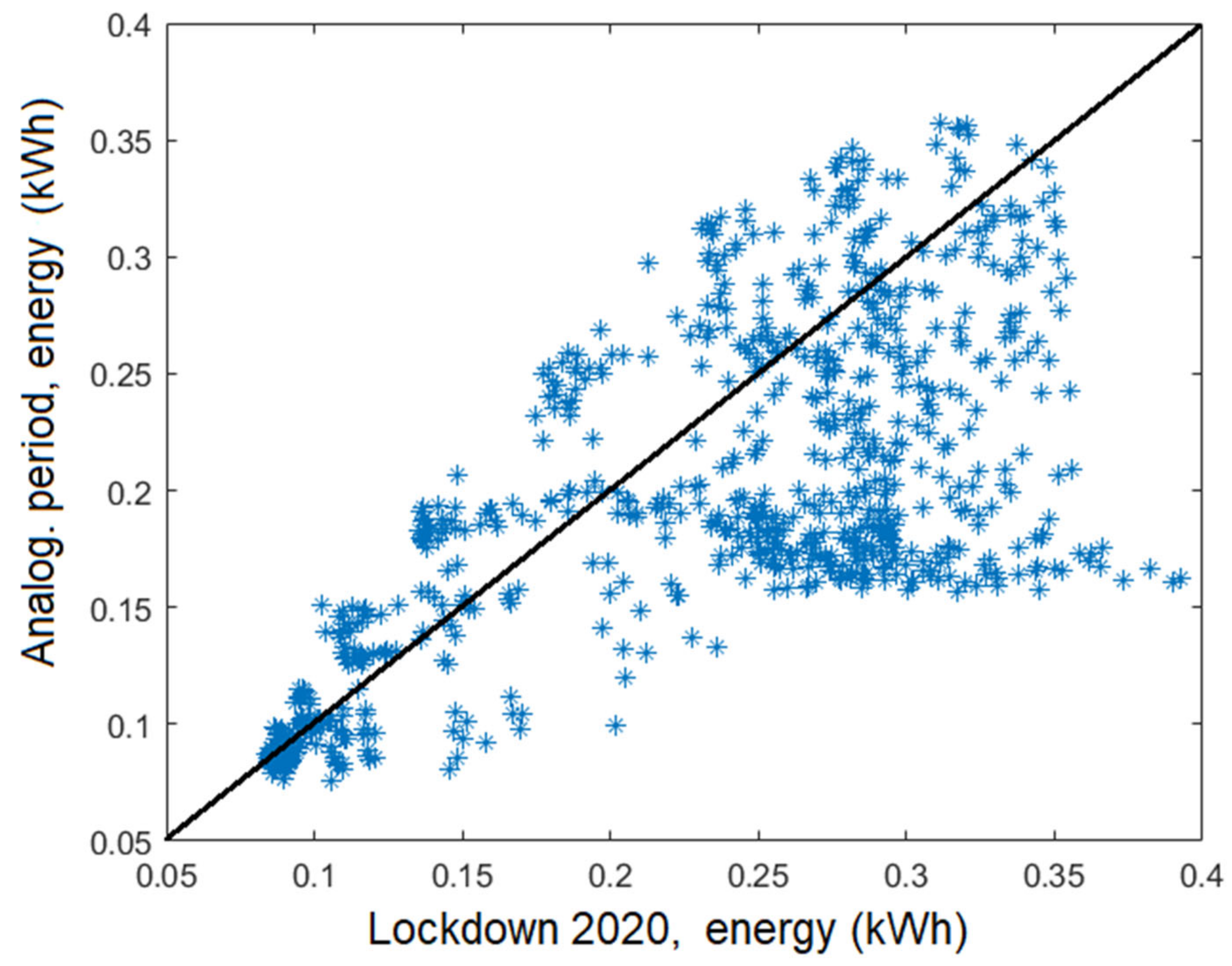 Energies 14 00980 g014