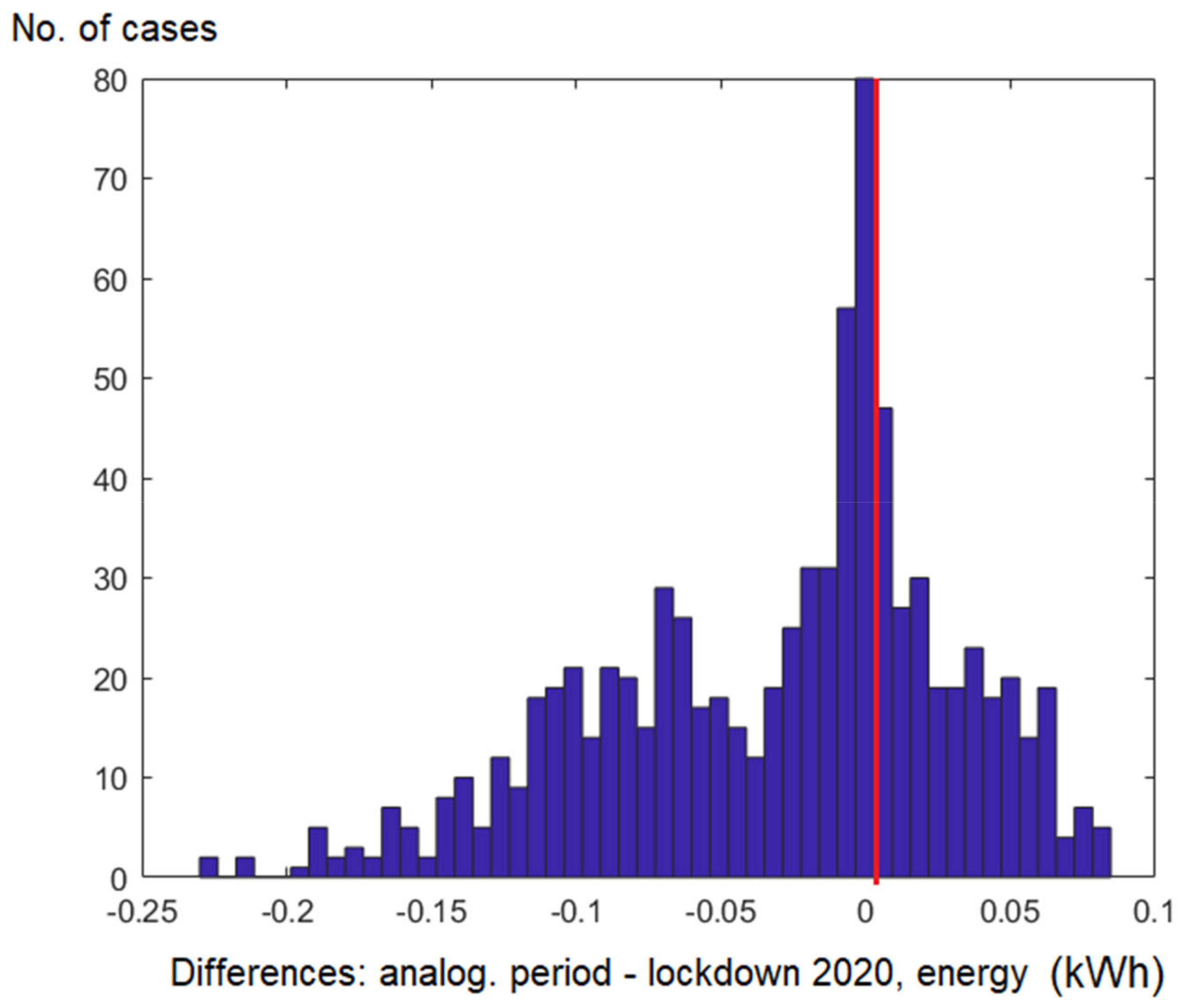 Energies 14 00980 g015