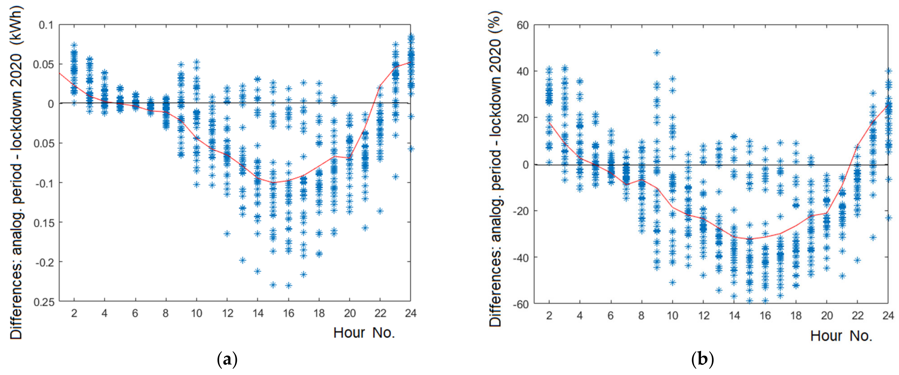 Energies 14 00980 g016