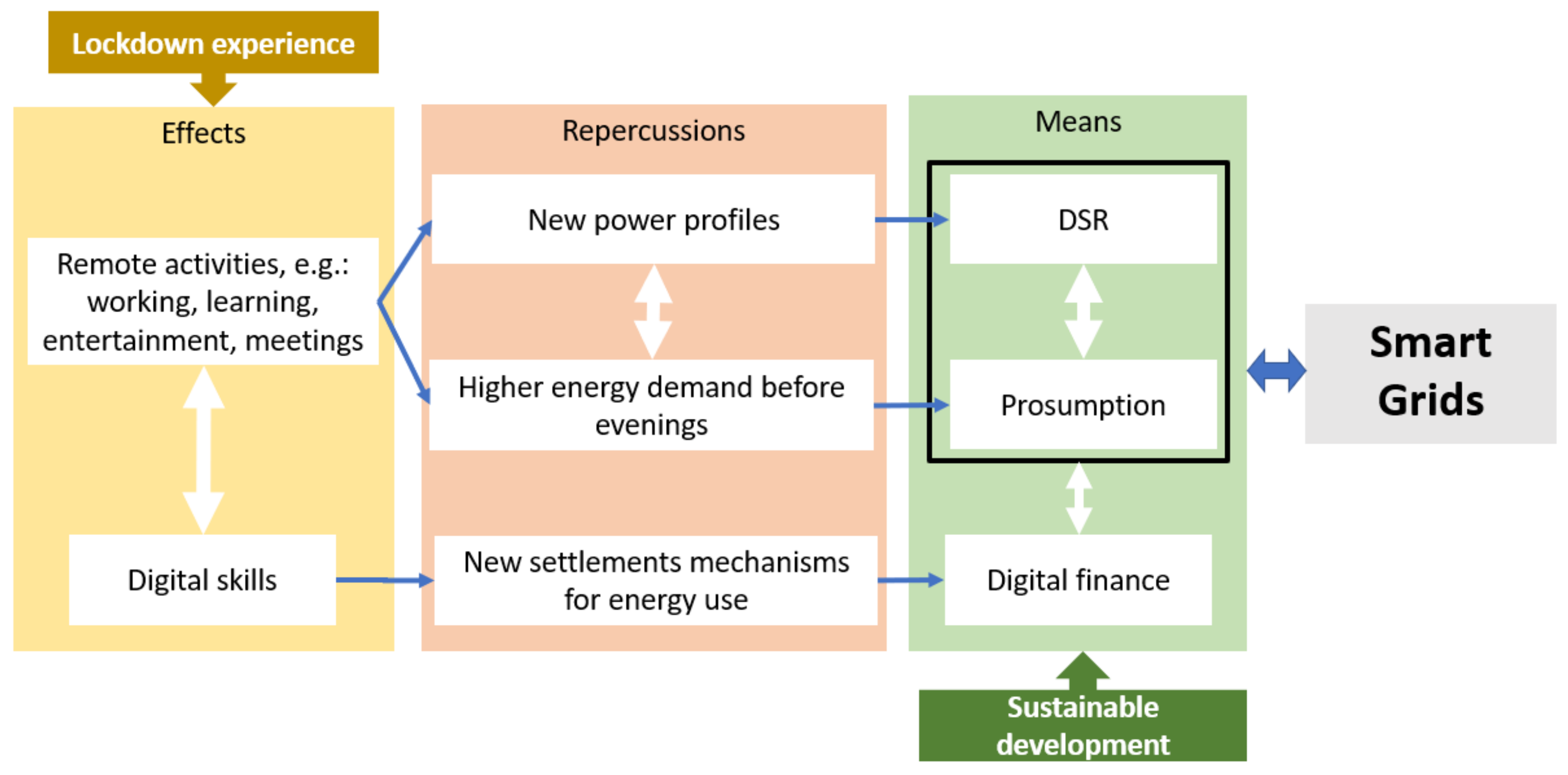 Energies 14 00980 g017