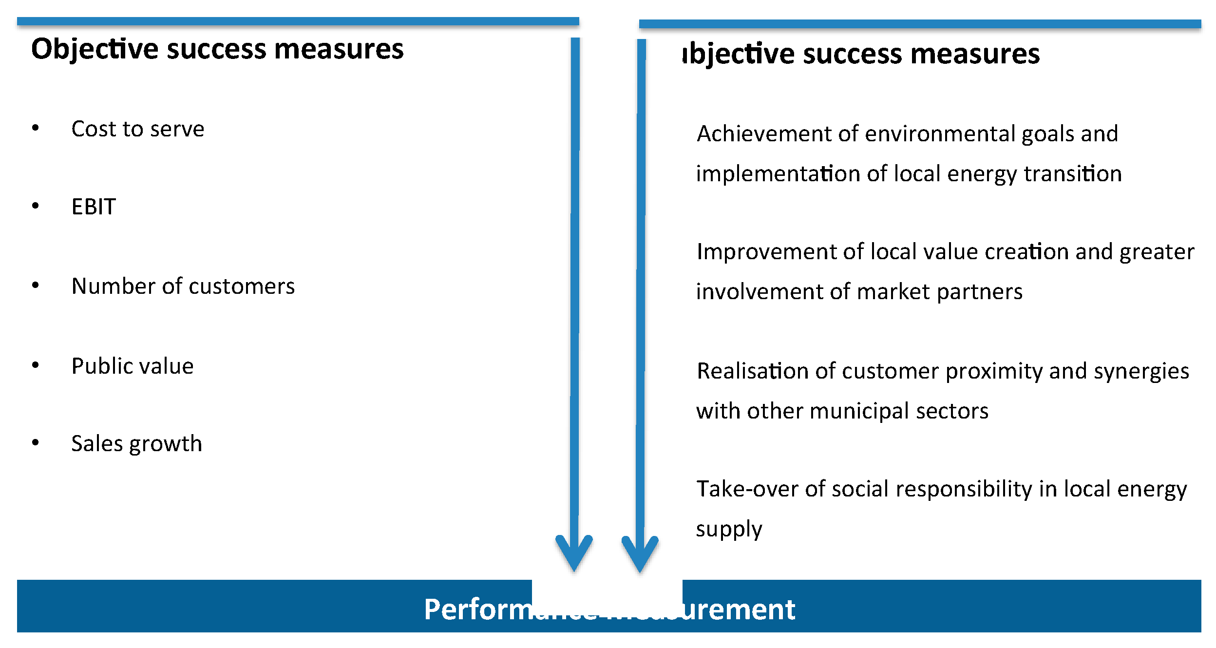 Energies 14 00981 g003