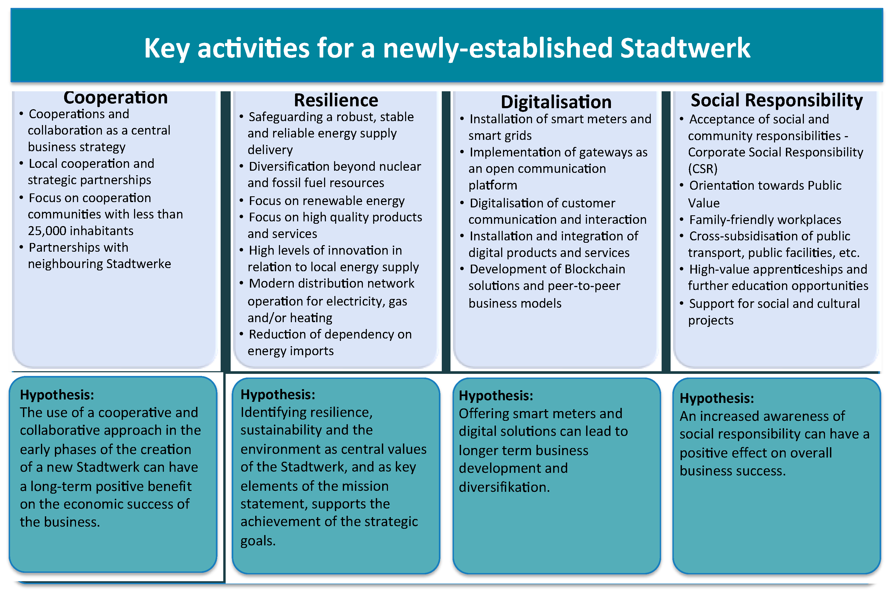 Energies 14 00981 g005