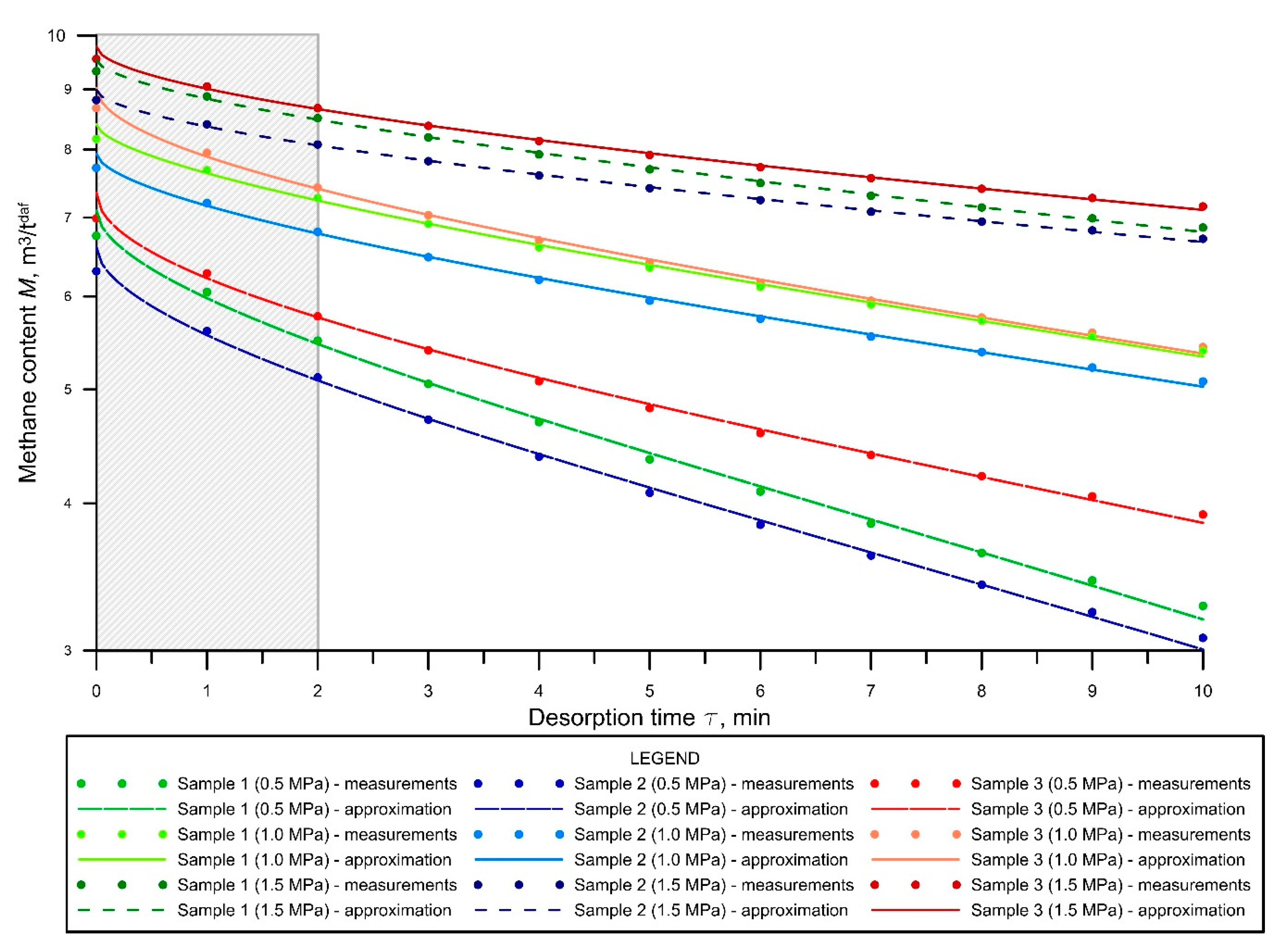 Energies 14 00982 g002
