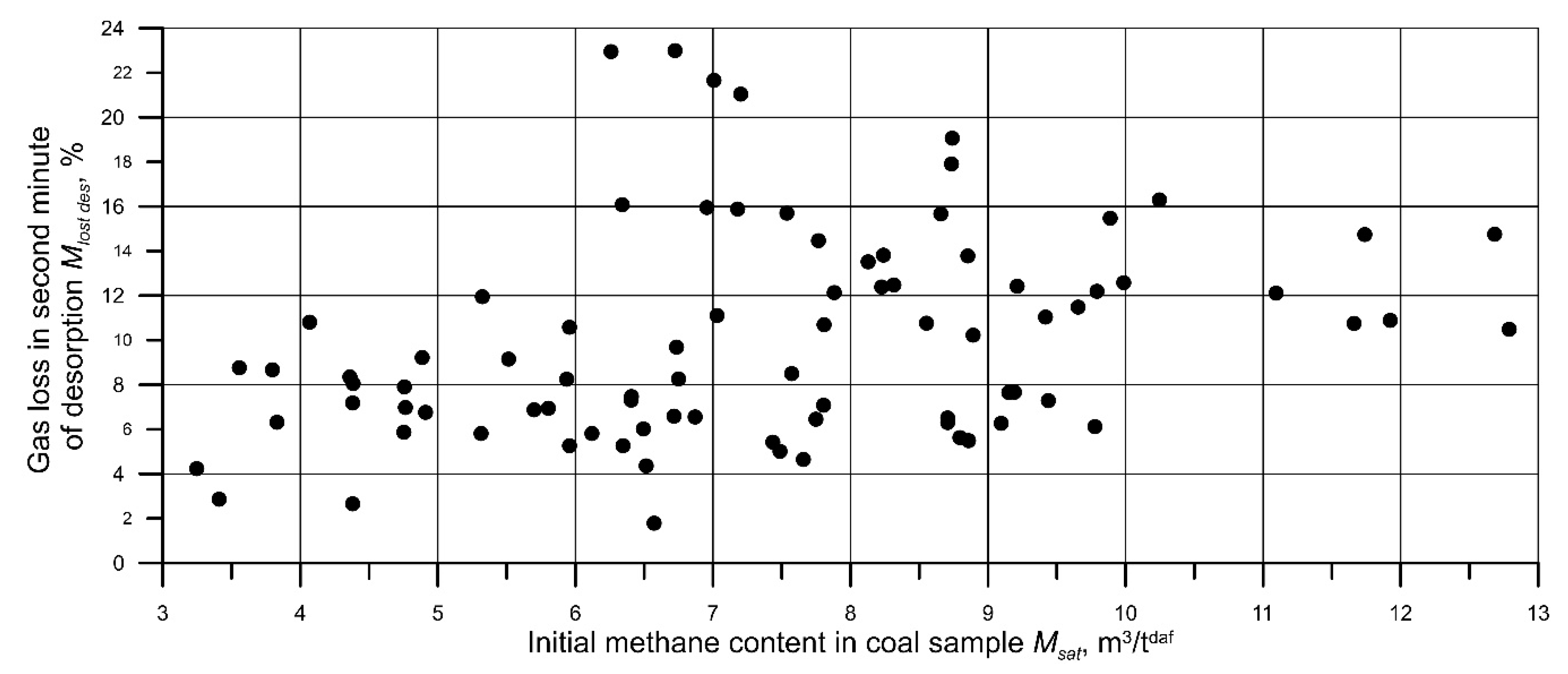 Energies 14 00982 g003