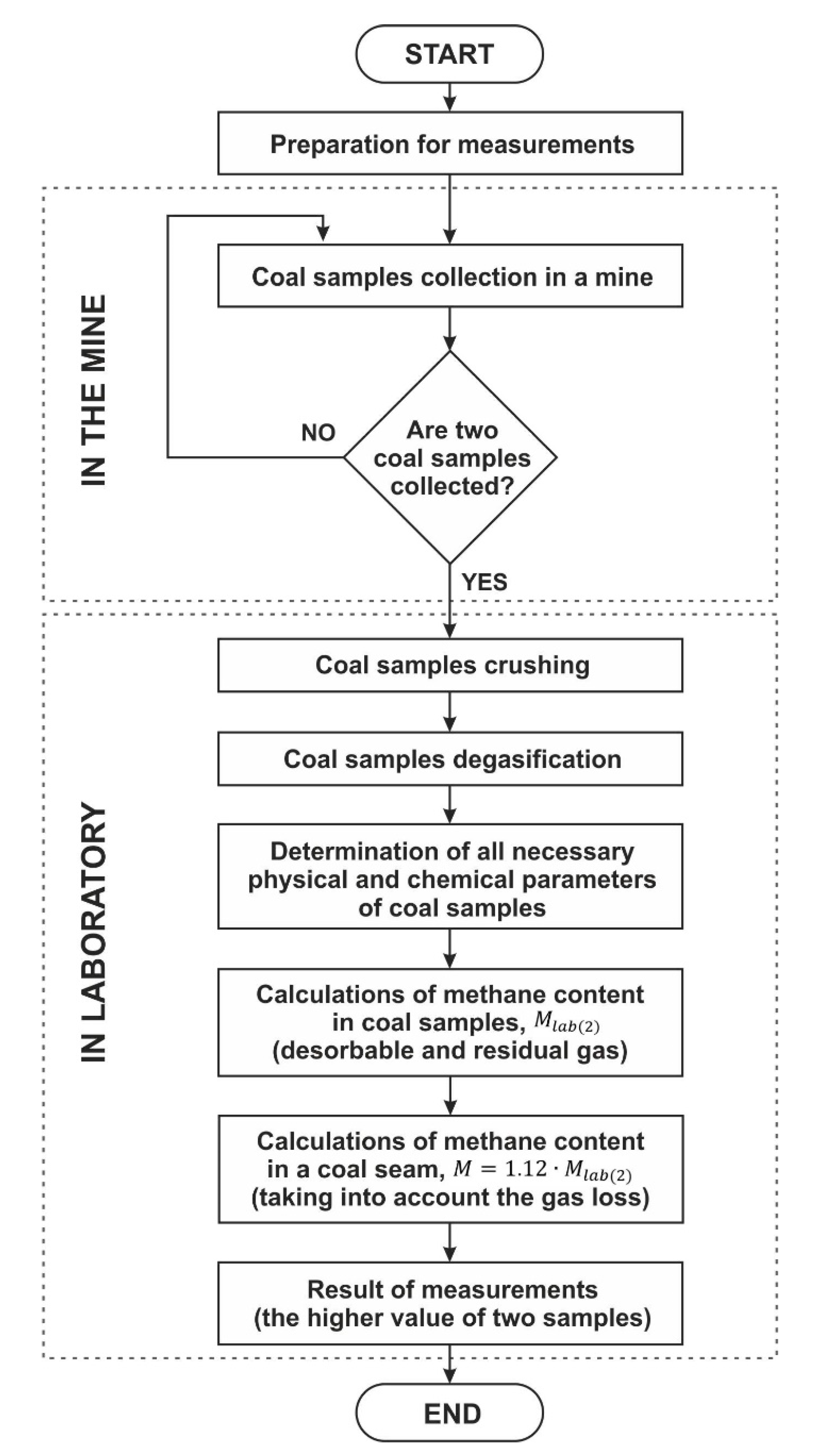 Energies 14 00982 g009