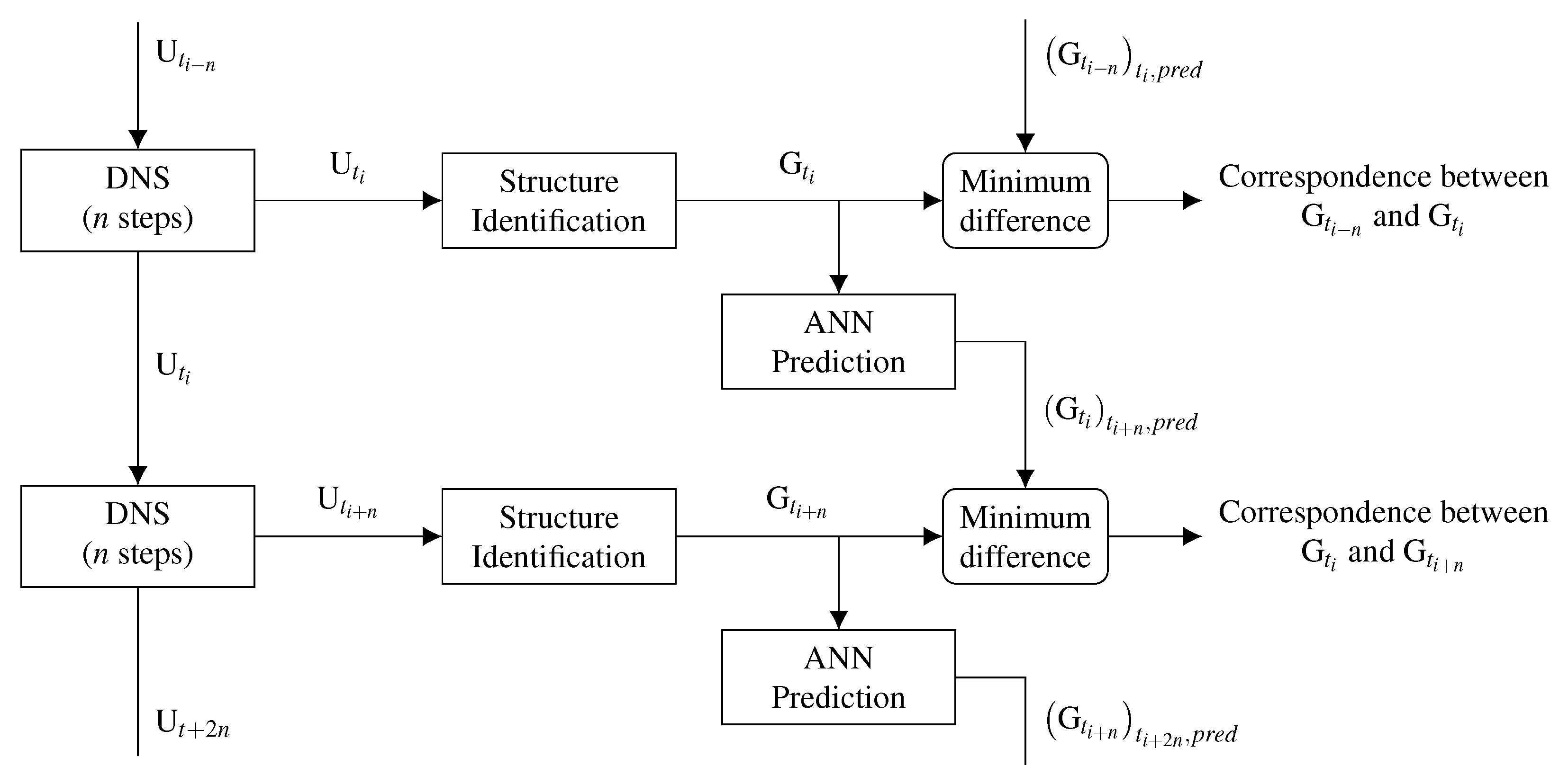 Energies 14 00984 g006