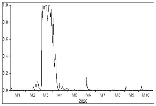 Energies 14 00988 g0a1