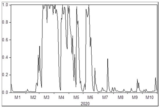 Energies 14 00988 g0a2