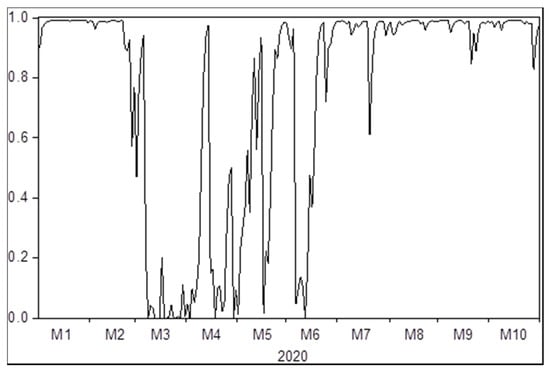 Energies 14 00988 g0a4