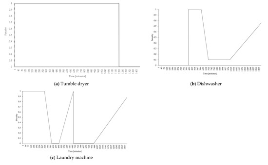 Energies 14 00989 g0a1